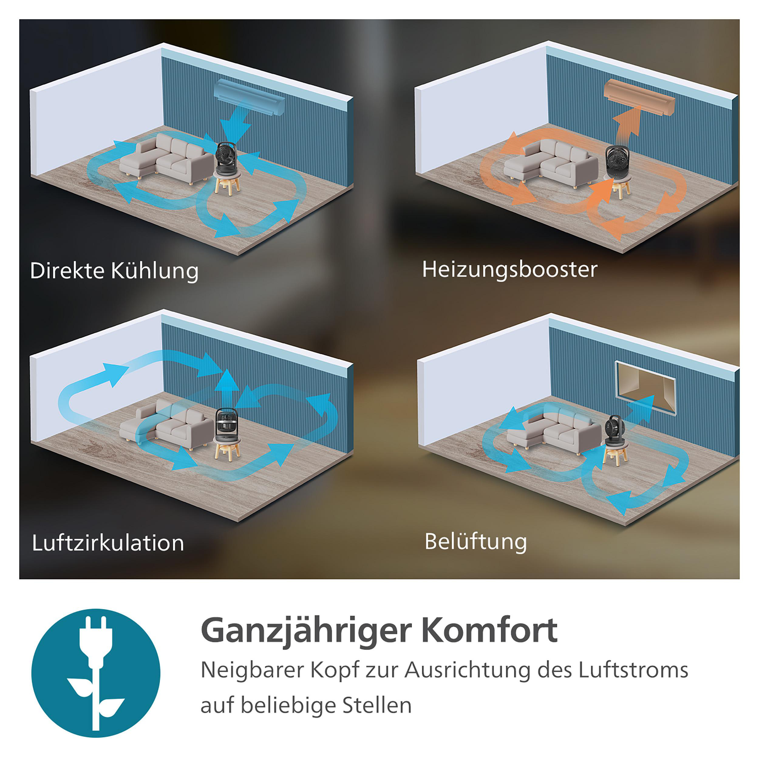 Diagramme, die Klimaanlage und Heizung mit einem Luftreiniger zeigen. Text: Ganzjähriger Komfort.