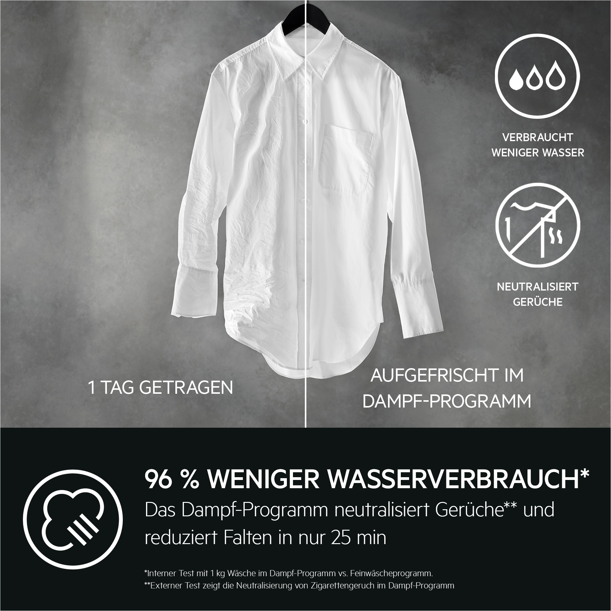 Weißes Hemd, vor und nach dem Dämpfen. Text-Labels. Weißer Hintergrund.