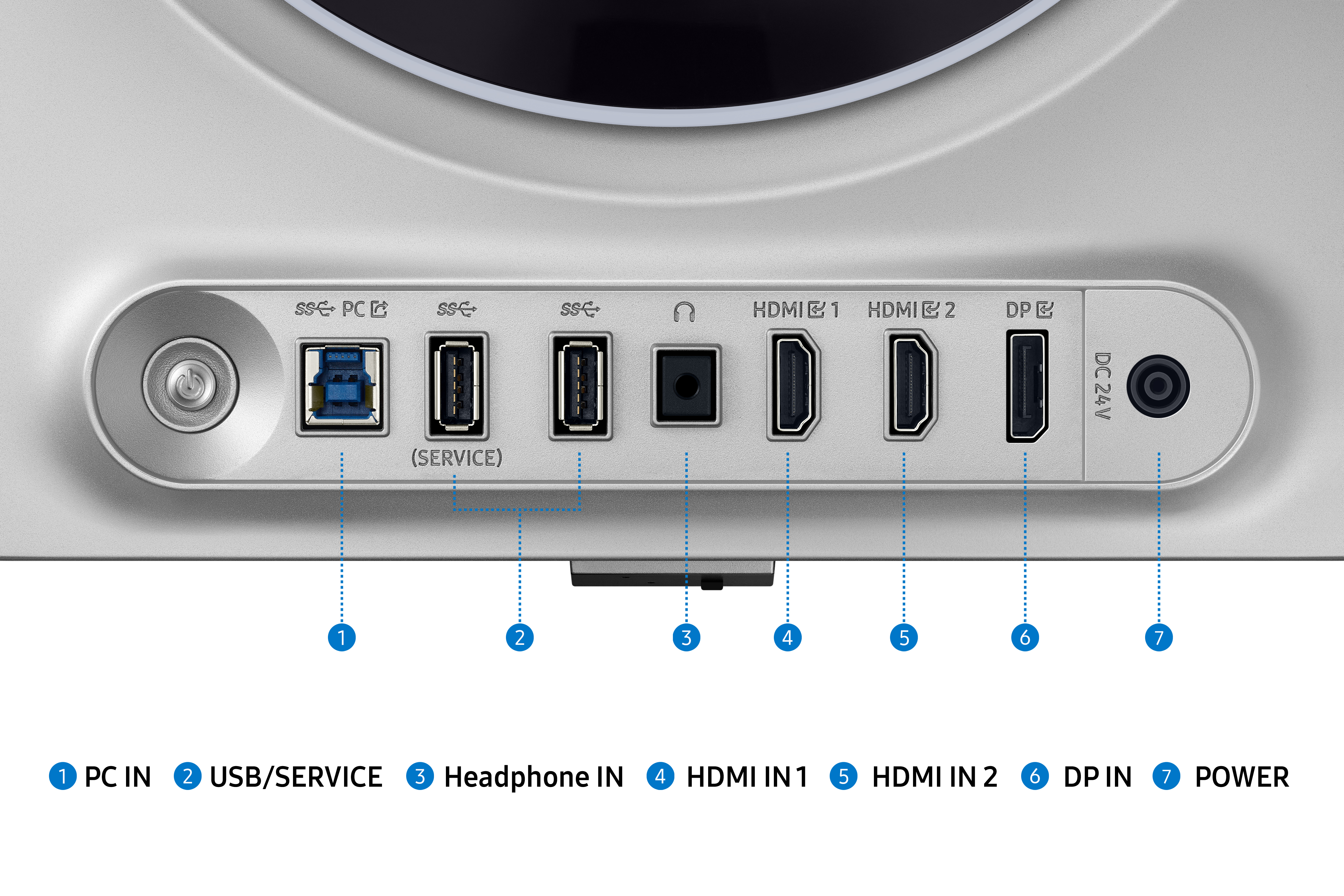 Gros plan du panneau arrière d'un appareil avec plusieurs ports étiquetés : PC IN, USB, HDMI, DP et alimentation.