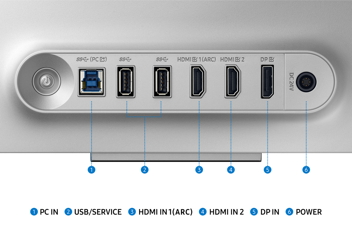 Die Rückseite eines weißen Monitorpanels zeigt Anschlüsse: PC in, USB, HDMI, DP und Strom.