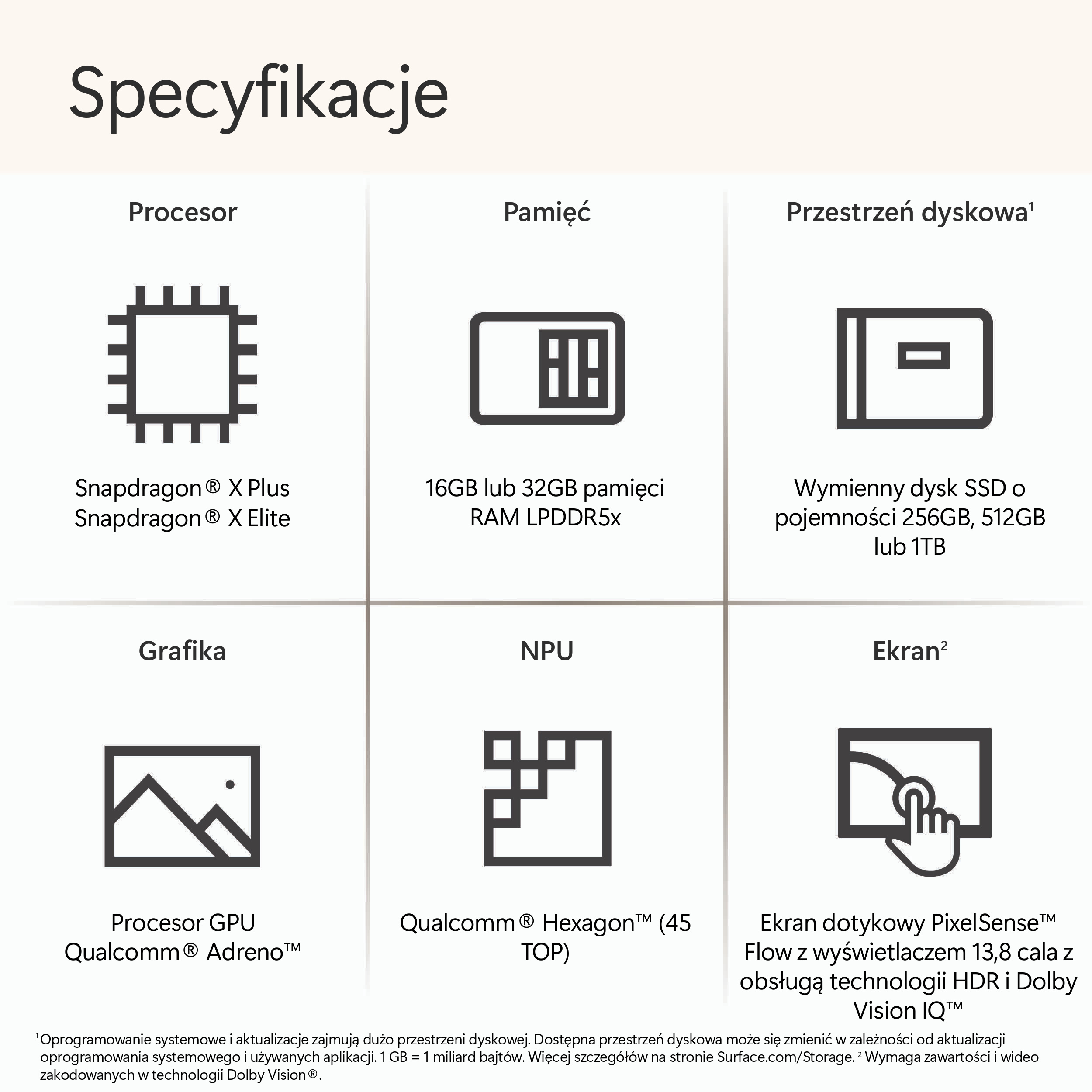 Schemat ze specyfikacjami: Procesor, Pamięć, Pamięć masowa, Grafika, NPU i Ekran.