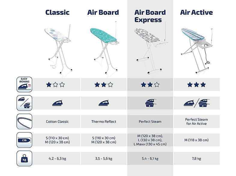 LEIFHEIT 72567 Airsteam Premium L Bügeltisch