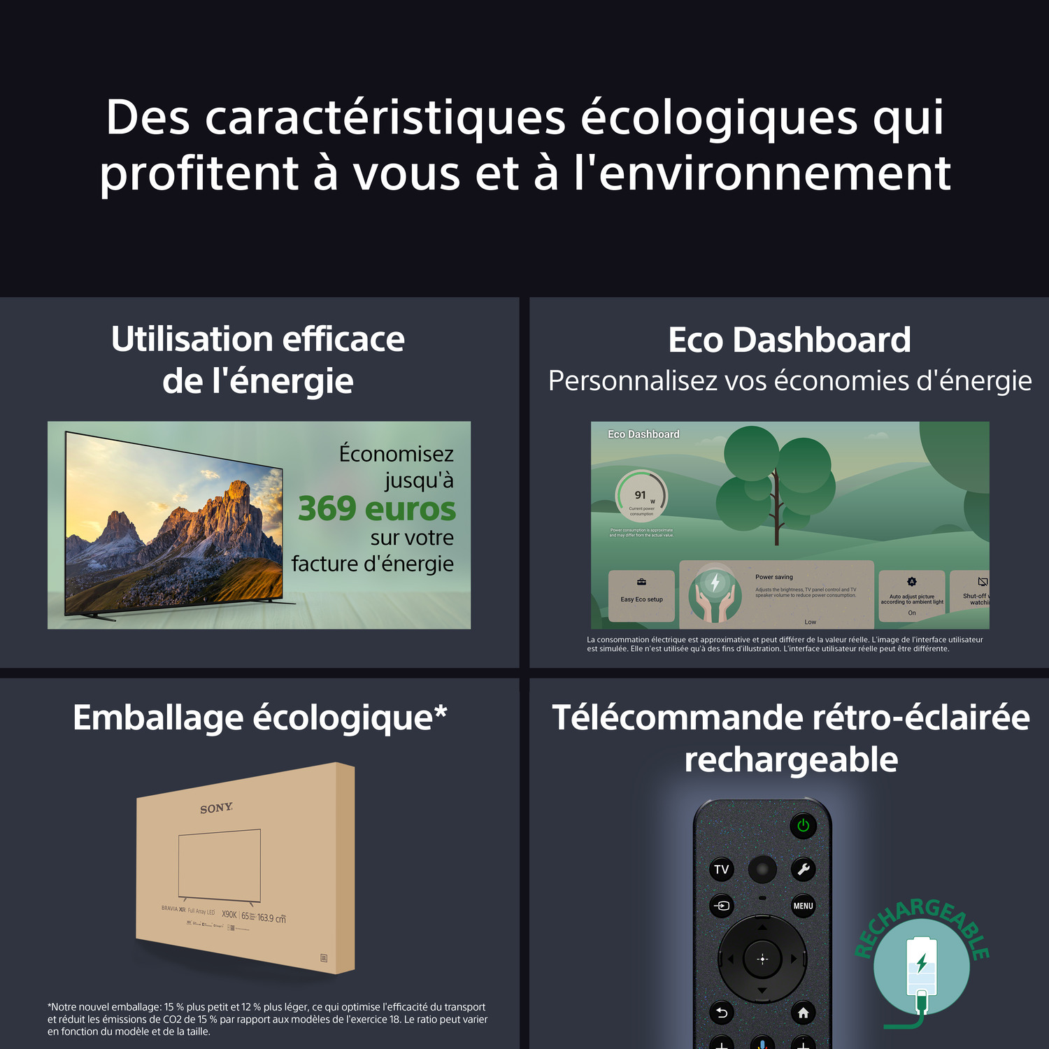 Une publicité avec différentes sections mettant en avant l'efficacité énergétique, l'emballage écologique et une télécommande rechargeable.