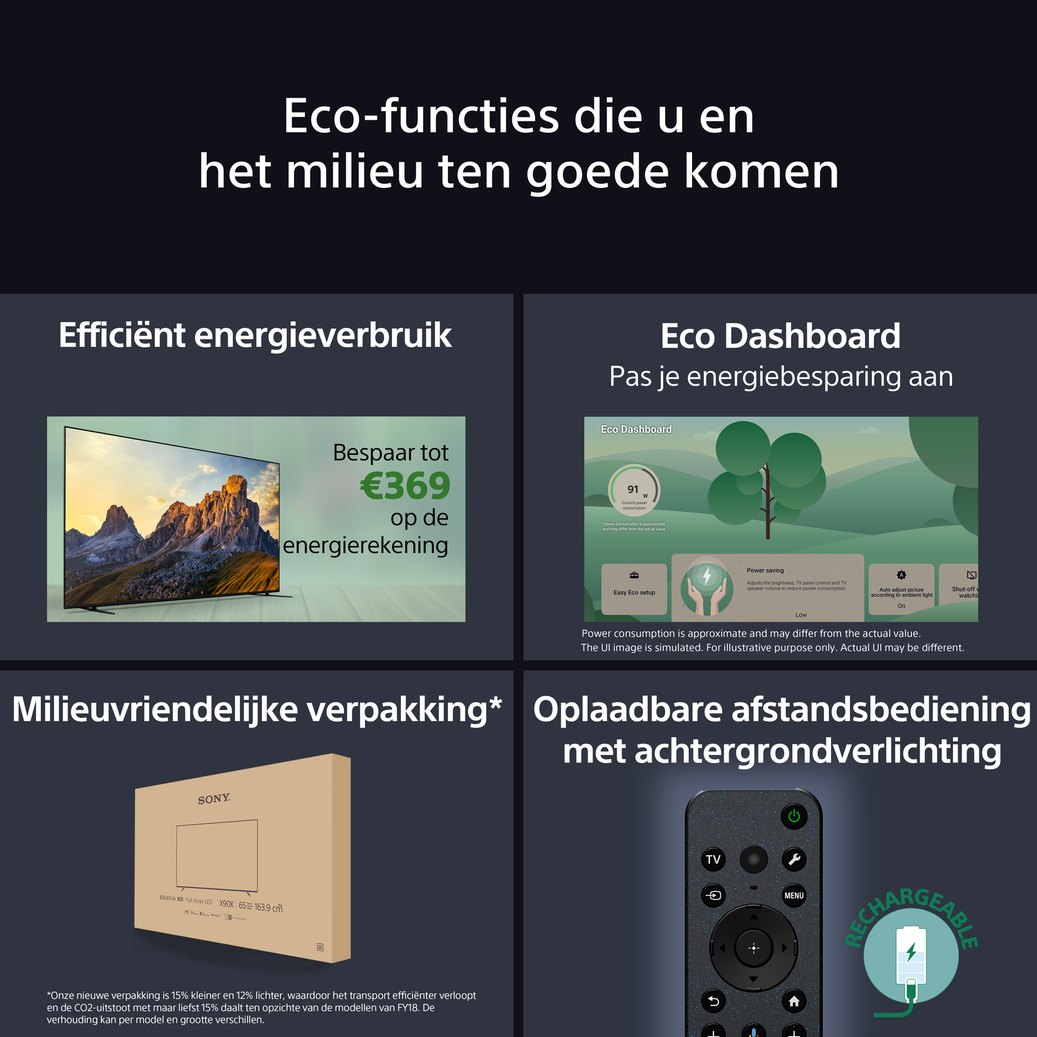 Eco Dashboard-scherm, met een boom en energiebesparende pictogrammen.