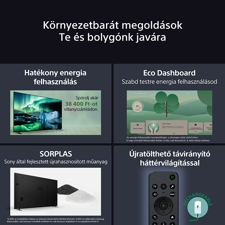 Egy promóciós kép szöveggel és grafikával az energiahatékony termékekről.