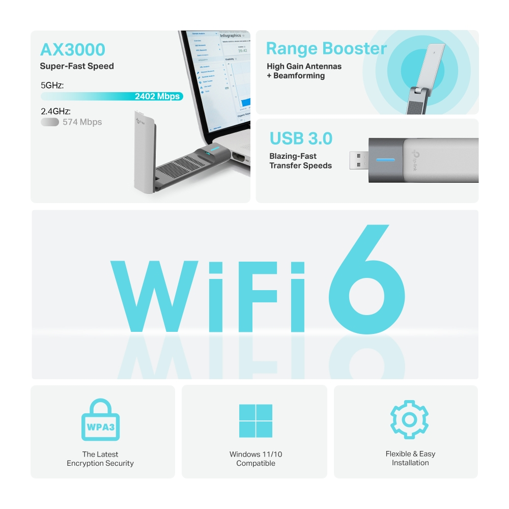 Bir WiFi 6 yönlendiricinin bileşenlerini ve özelliklerini gösteren diyagram.