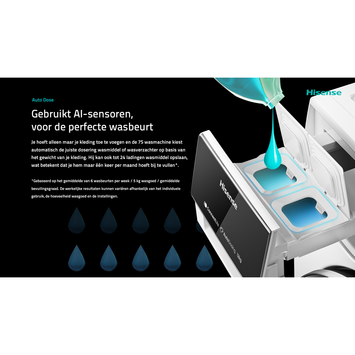 A washing machine with text about AI sensors and automatic detergent dosing.