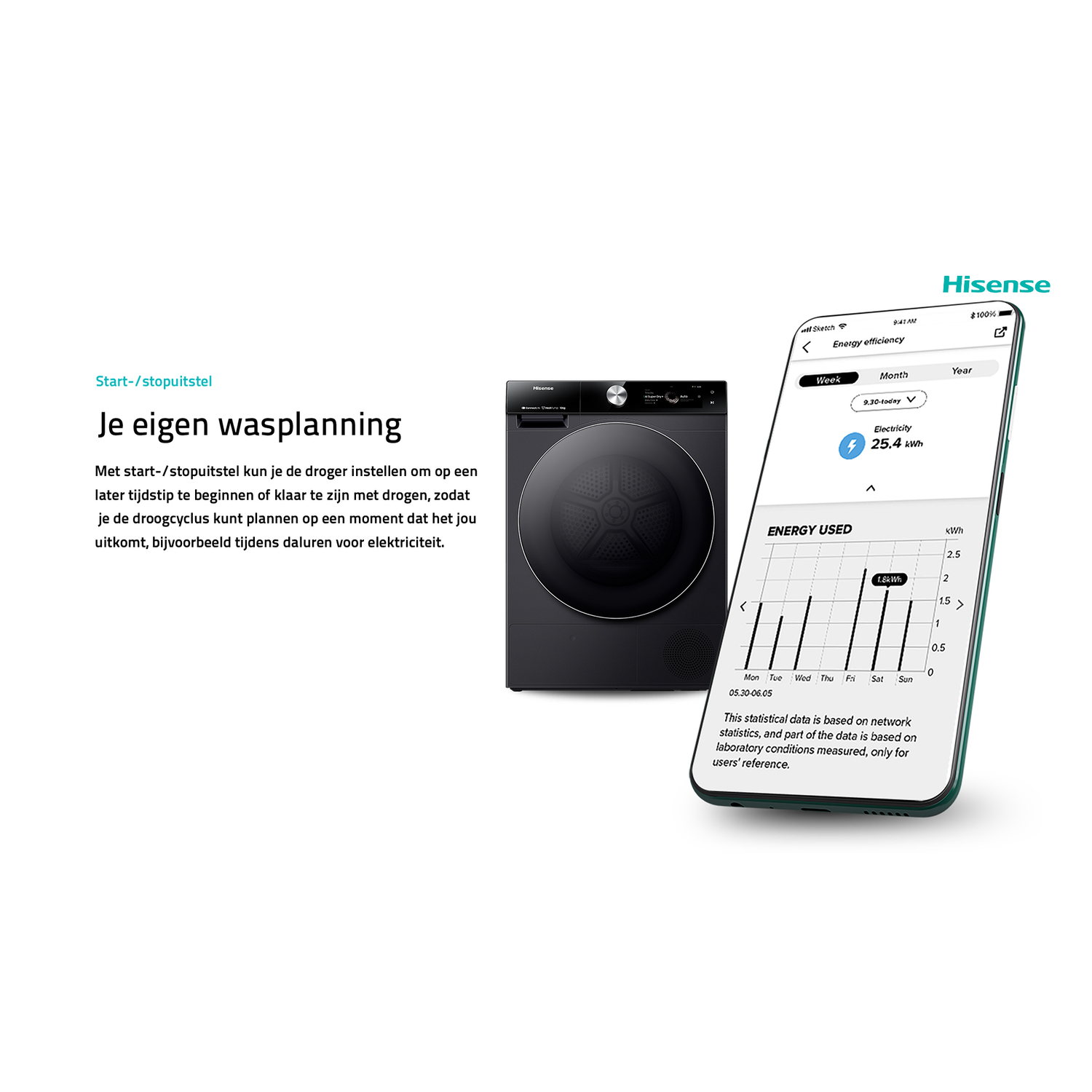 A washing machine and a phone displaying energy usage graphs. Text says 'Your own washing plan'.