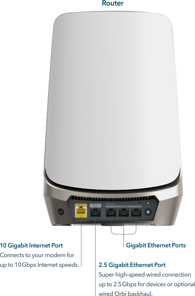 Weißer und silberner Router. Rückansicht mit beschrifteten Anschlüssen. Weißer Hintergrund.