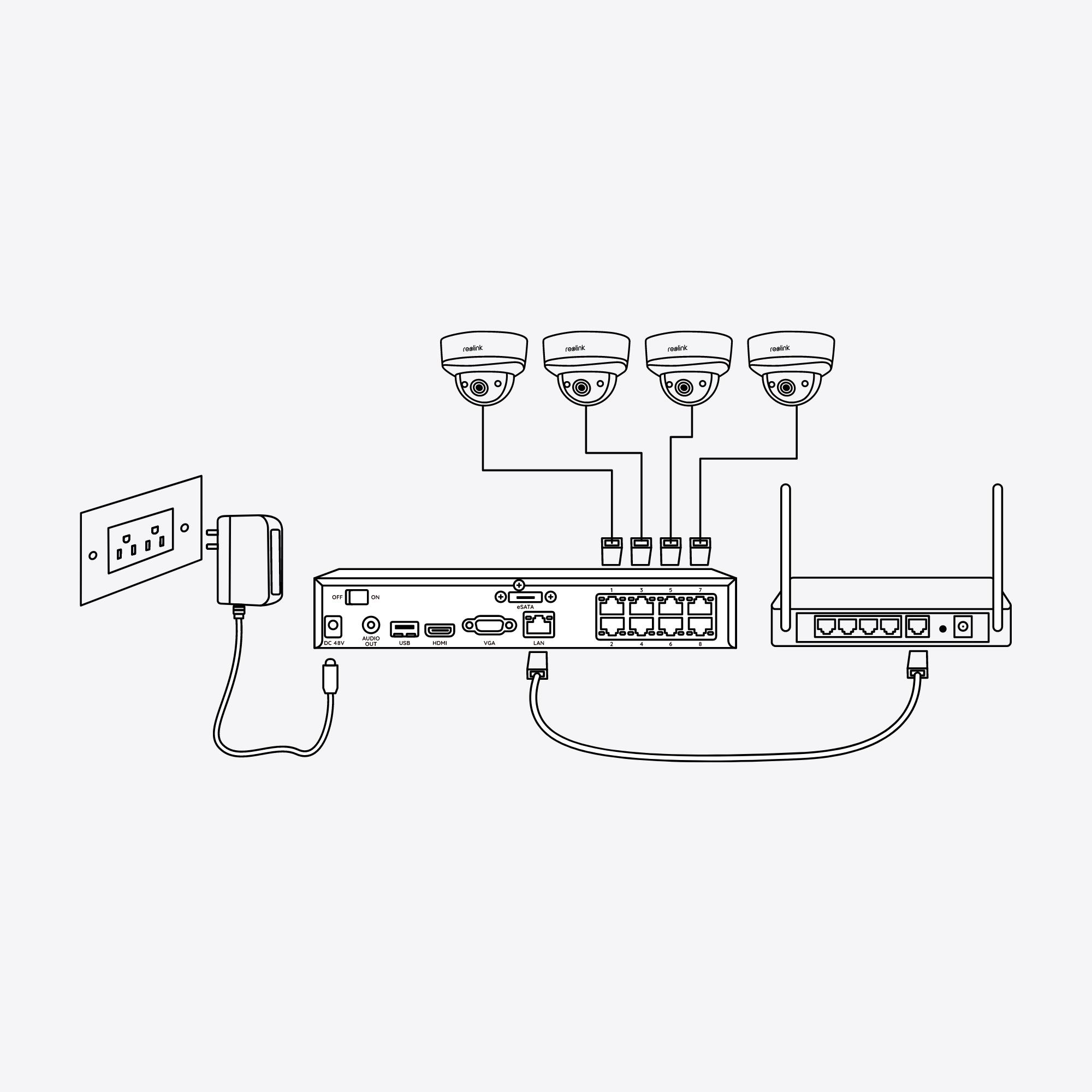 Strichzeichnung eines Heimnetzwerks. Es umfasst einen Router, Überwachungskameras und ein Netzteil.