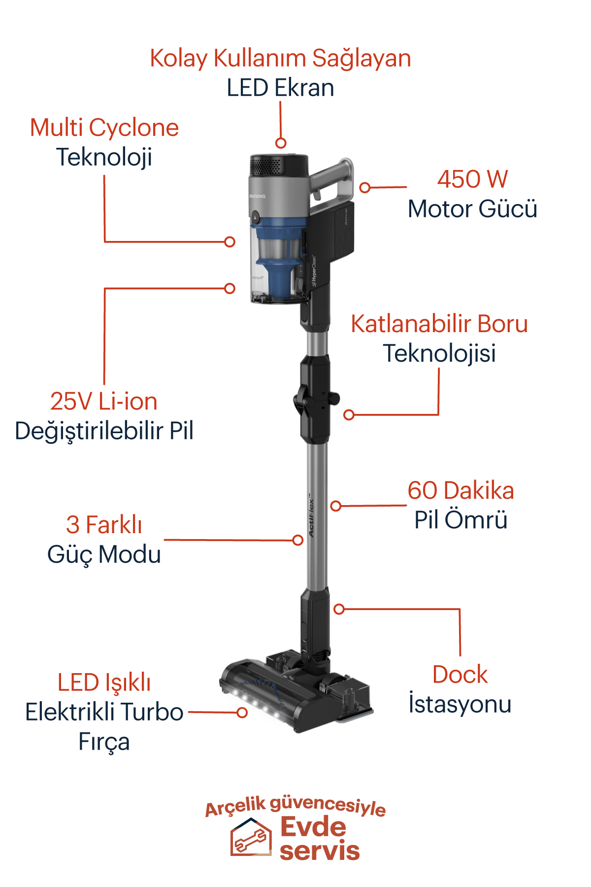 Elektrikli süpürge şeması. Etiketler, motor, pil ve fırça gibi parça ve özelliklere işaret ediyor.