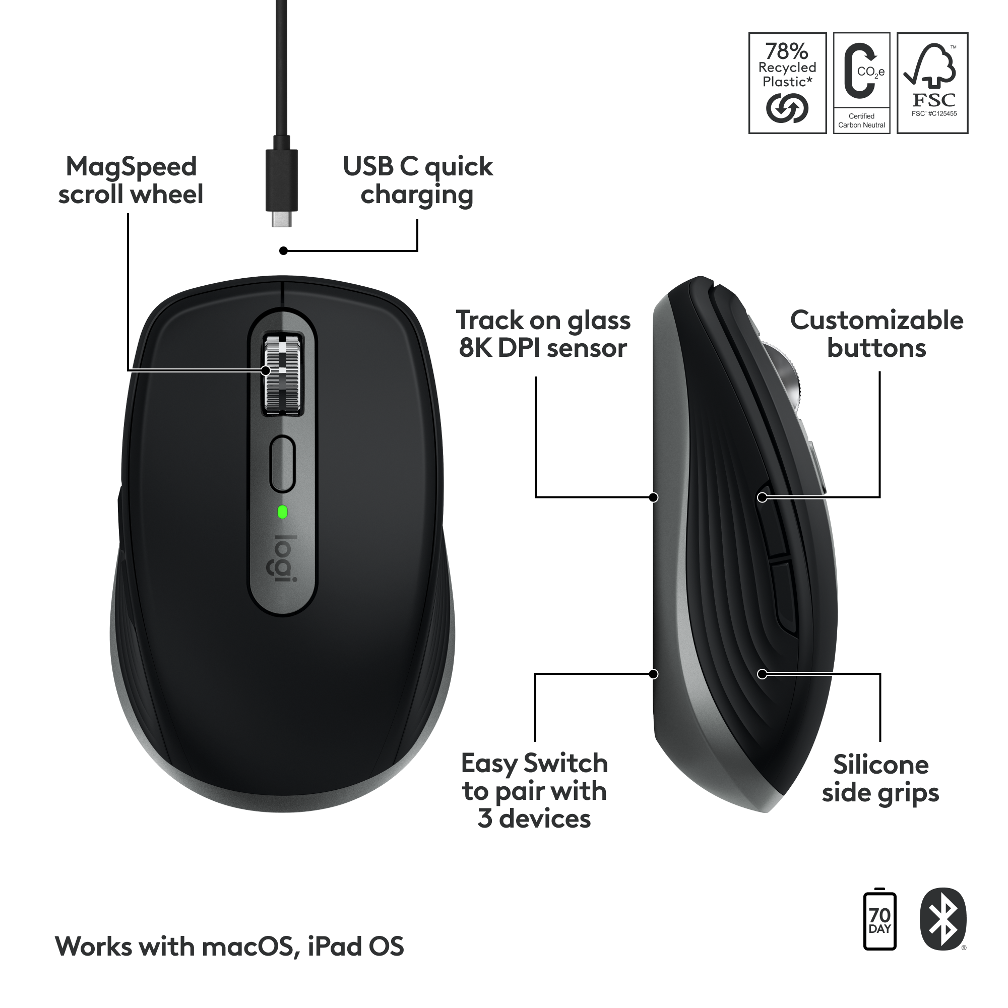 Eine schwarze Computermaus mit Beschriftungen ihrer Funktionen und Seitenansicht.