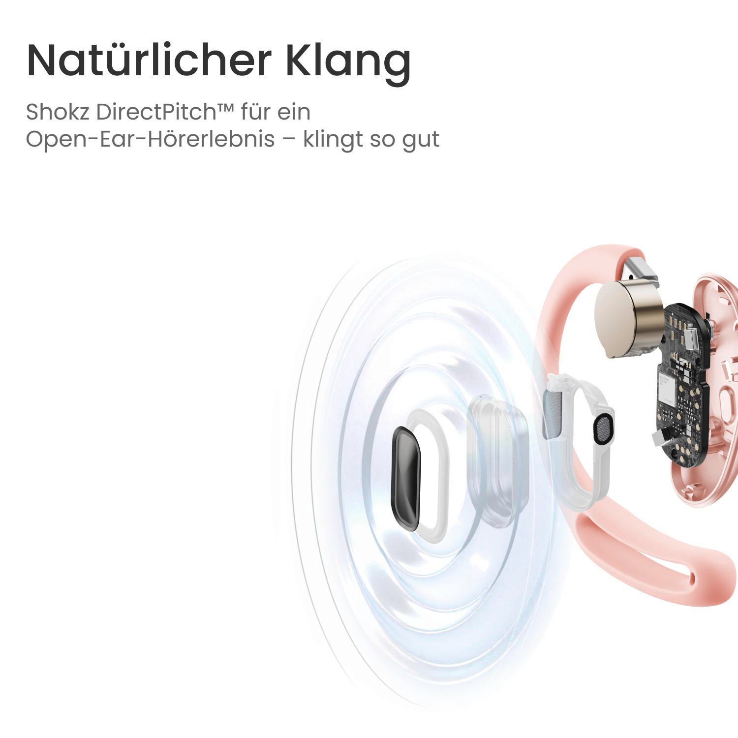 Ein rosa und grauer Open-Ear-Kopfhörer mit Diagramm der Innenkomponenten. Der Text lautet 'Natürlicher Klang' und 'Shokz DirectPitch'.
