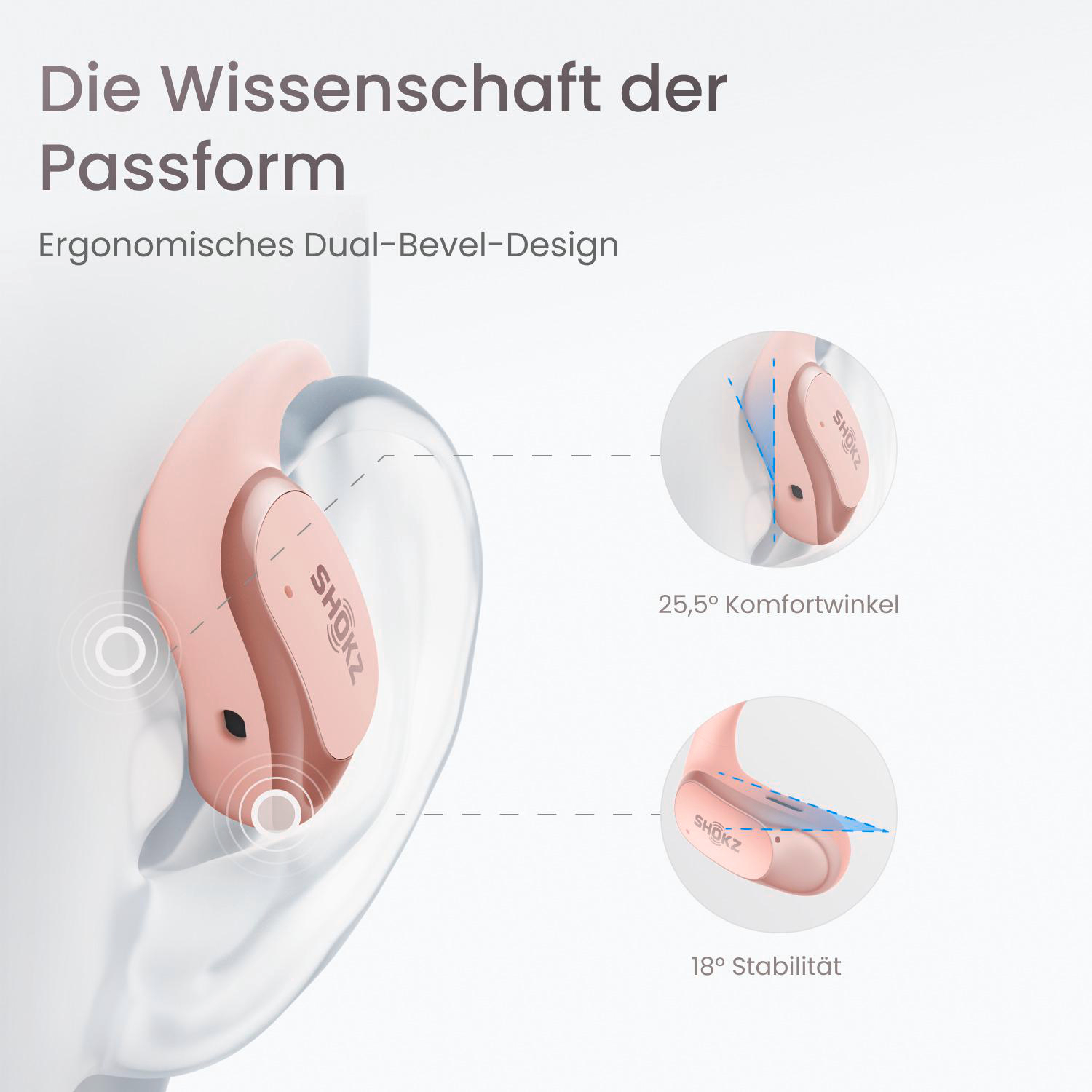 Ein Ohrhörer in Pfirsichfarbe, der das ergonomische Design und den Komfortwinkel zeigt. Die Marke ist SHOKZ. Text zeigt 'Die Wissenschaft der Passform'.