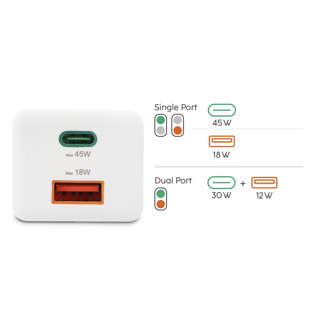 Cargador blanco y naranja con puertos USB-C y USB-A, con etiquetas.