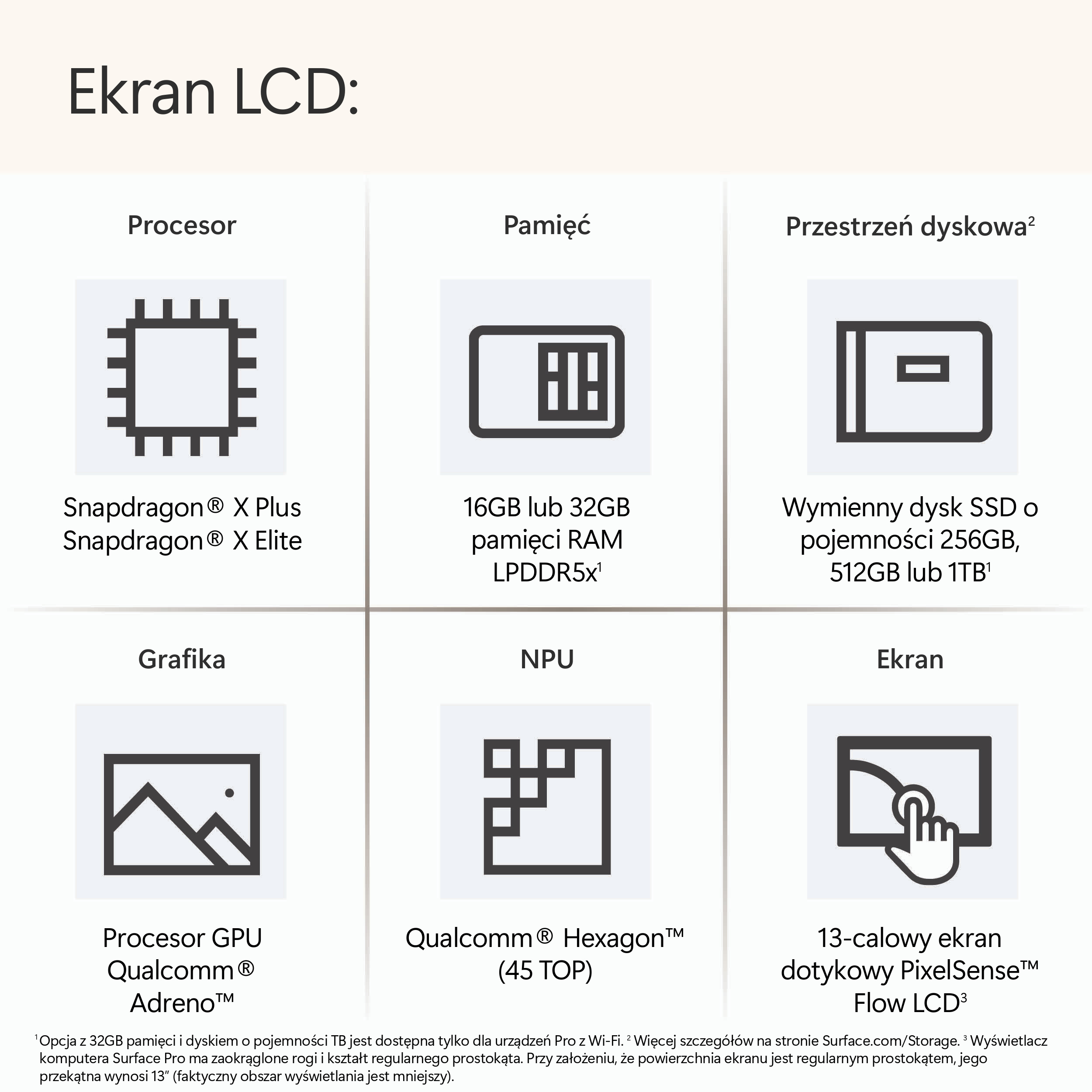 Diagram z etykietami tekstowymi i ikonami funkcji urządzenia na białym tle.
