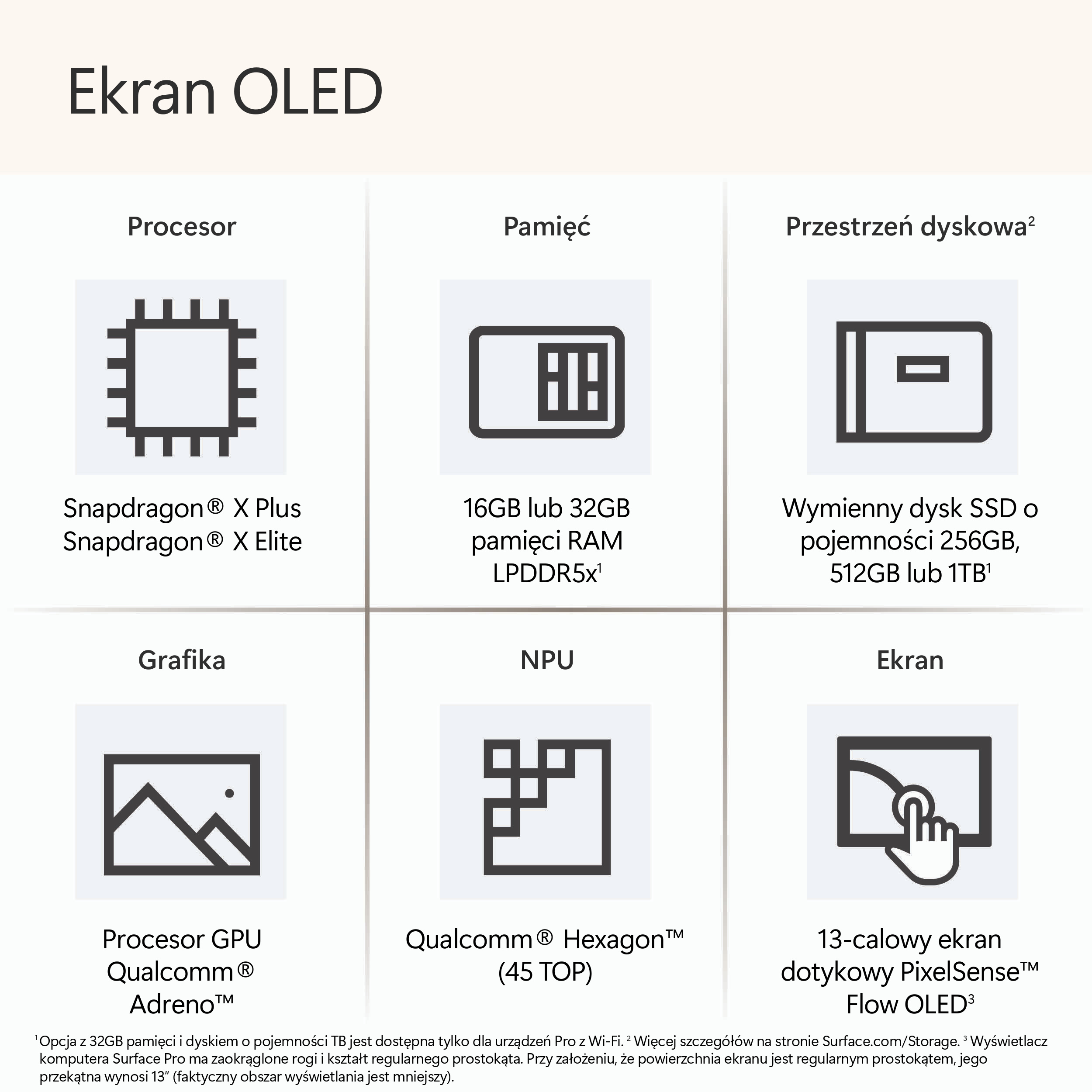 Grafika informacyjna o funkcjach ekranu OLED. Wyświetla szczegóły Snapdragon, pamięci RAM i pamięci.