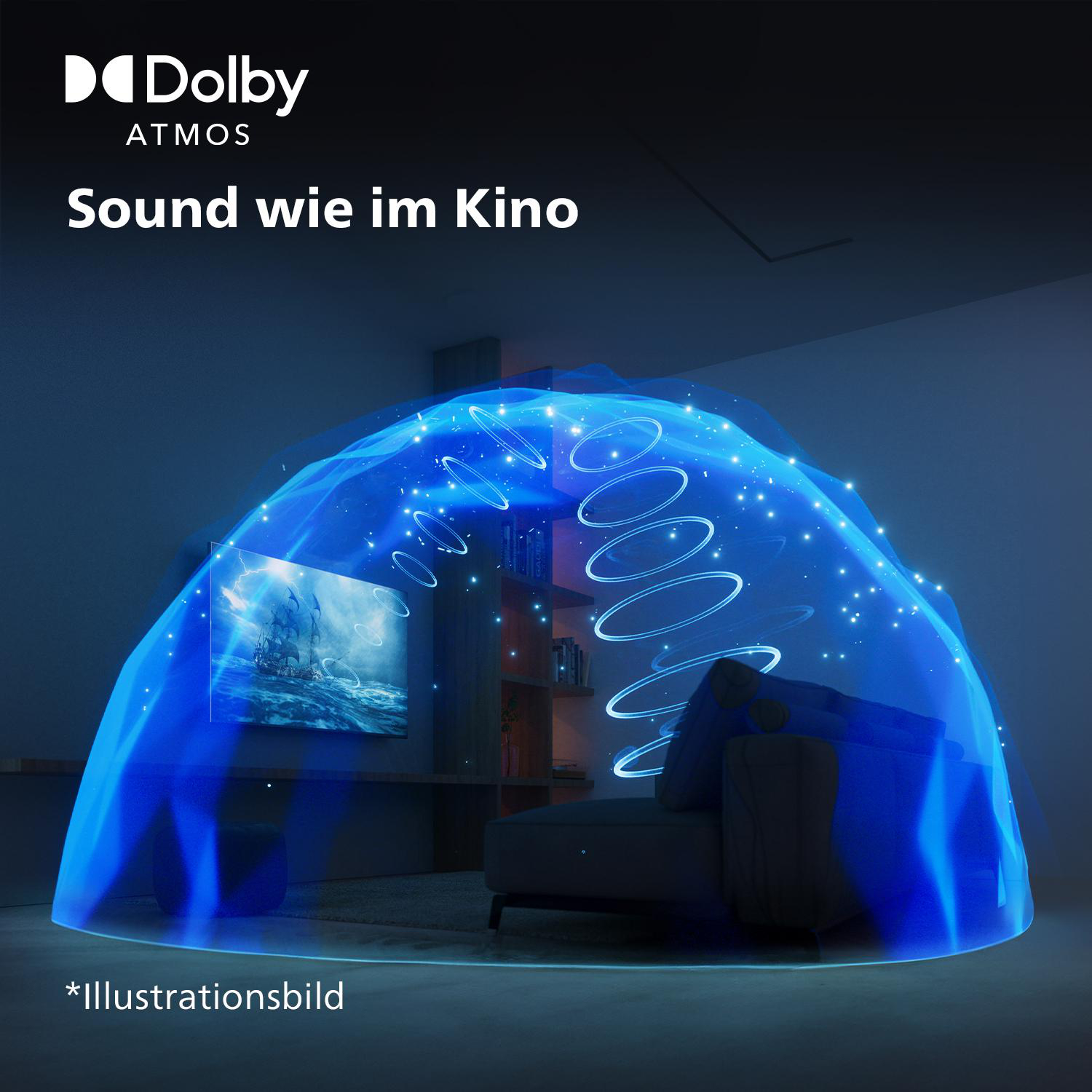 Grafik, die einen Raum mit TV zeigt. Blaue Schallwellen umgeben den Raum, Atmos.