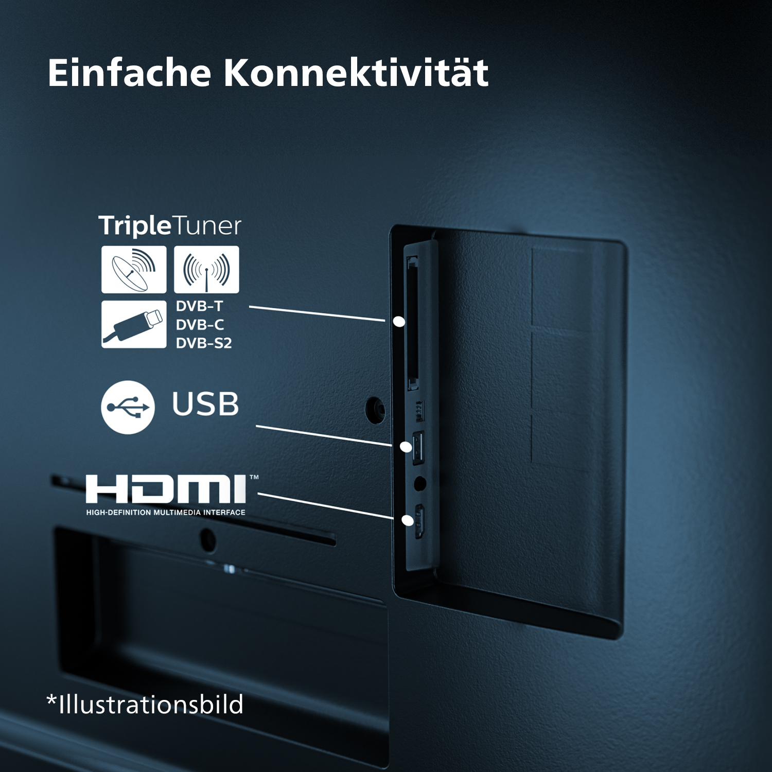 Die Rückseite eines schwarzen Fernsehers mit Anschlussports, einschließlich HDMI, USB und DVB-T.