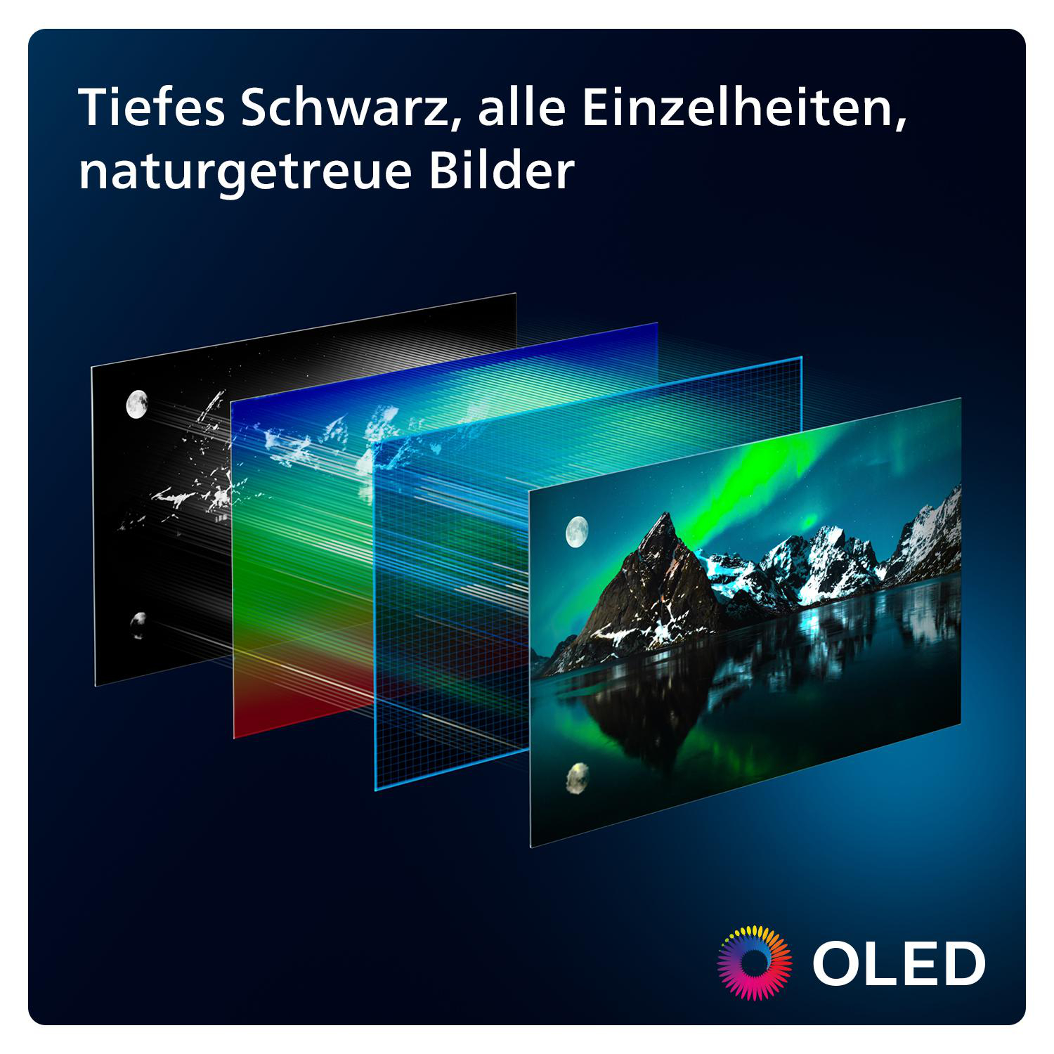OLED-TV-Bildschirm mit geschichteten Bildern, Text: 'Tiefes Schwarz, alle Einzelheiten'.