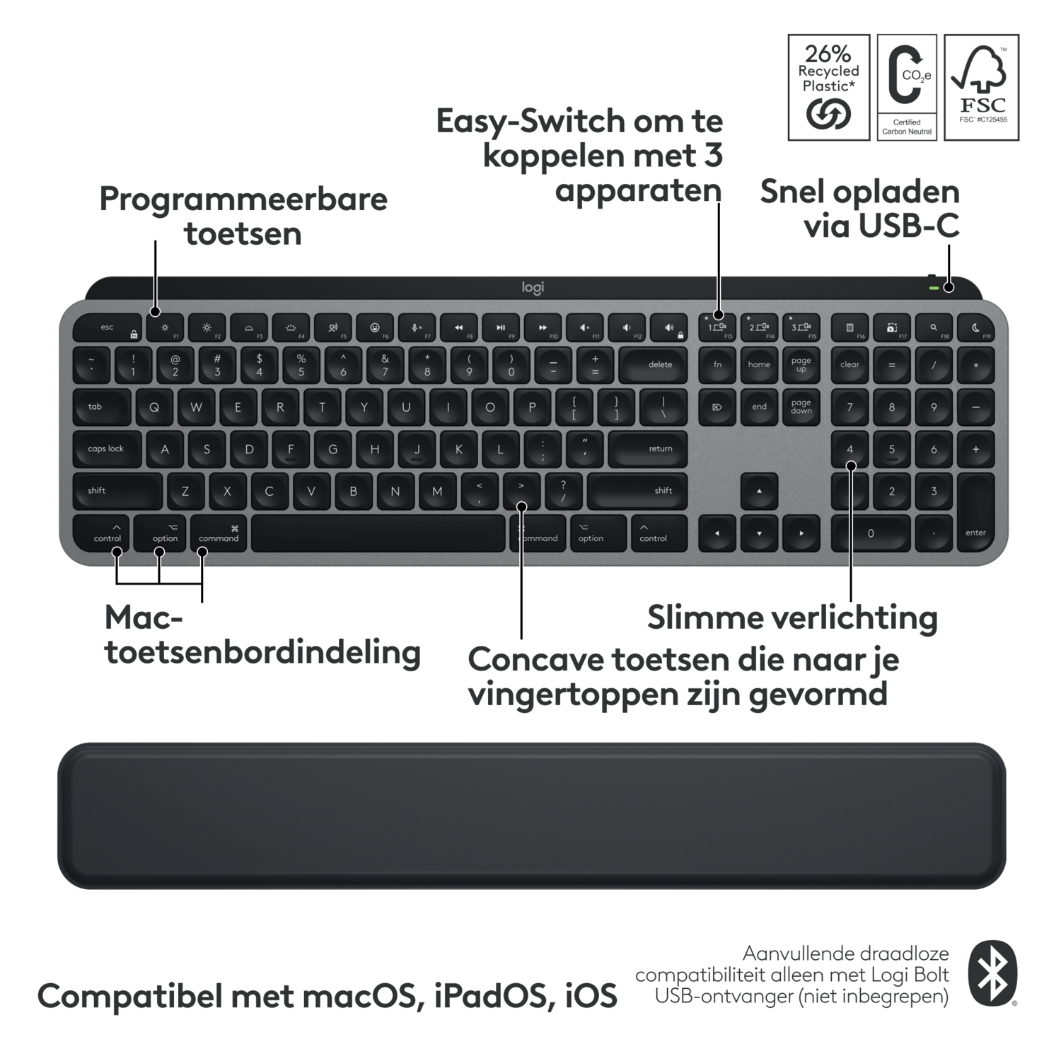 A Logitech keyboard with a Mac layout, with text labels describing features.