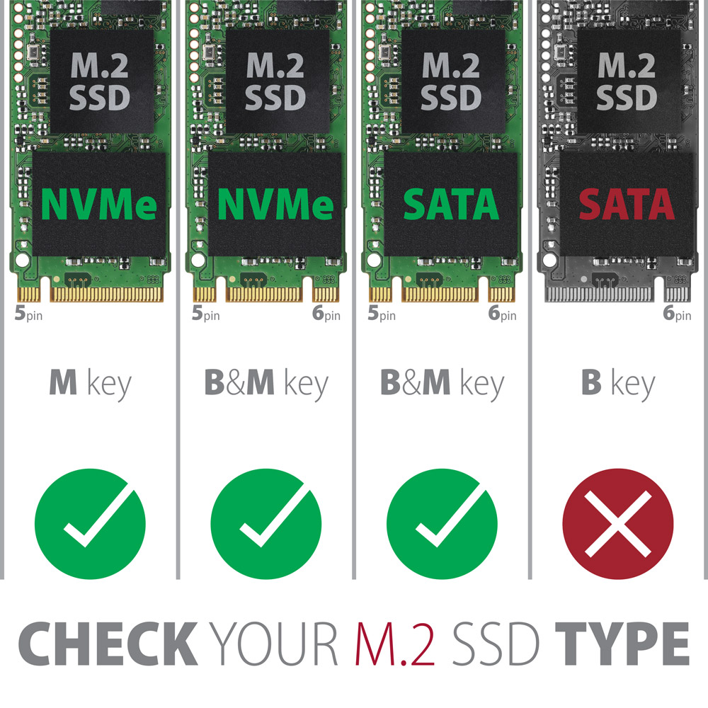 M.2 SSD típusok különböző csatlakozókkal és pipákkal. Szöveg: ELLENŐRIZZE AZ M.2 SSD TÍPUSÁT.
