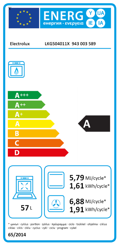 Sütő energia címkéje, amely az energiahatékonysági besorolásokat és a fogyasztási adatokat mutatja.