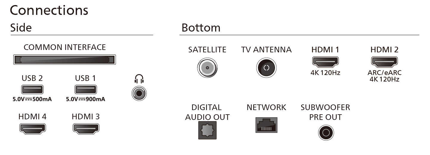 Un primo piano di una TV con tutte le porte di connessione.