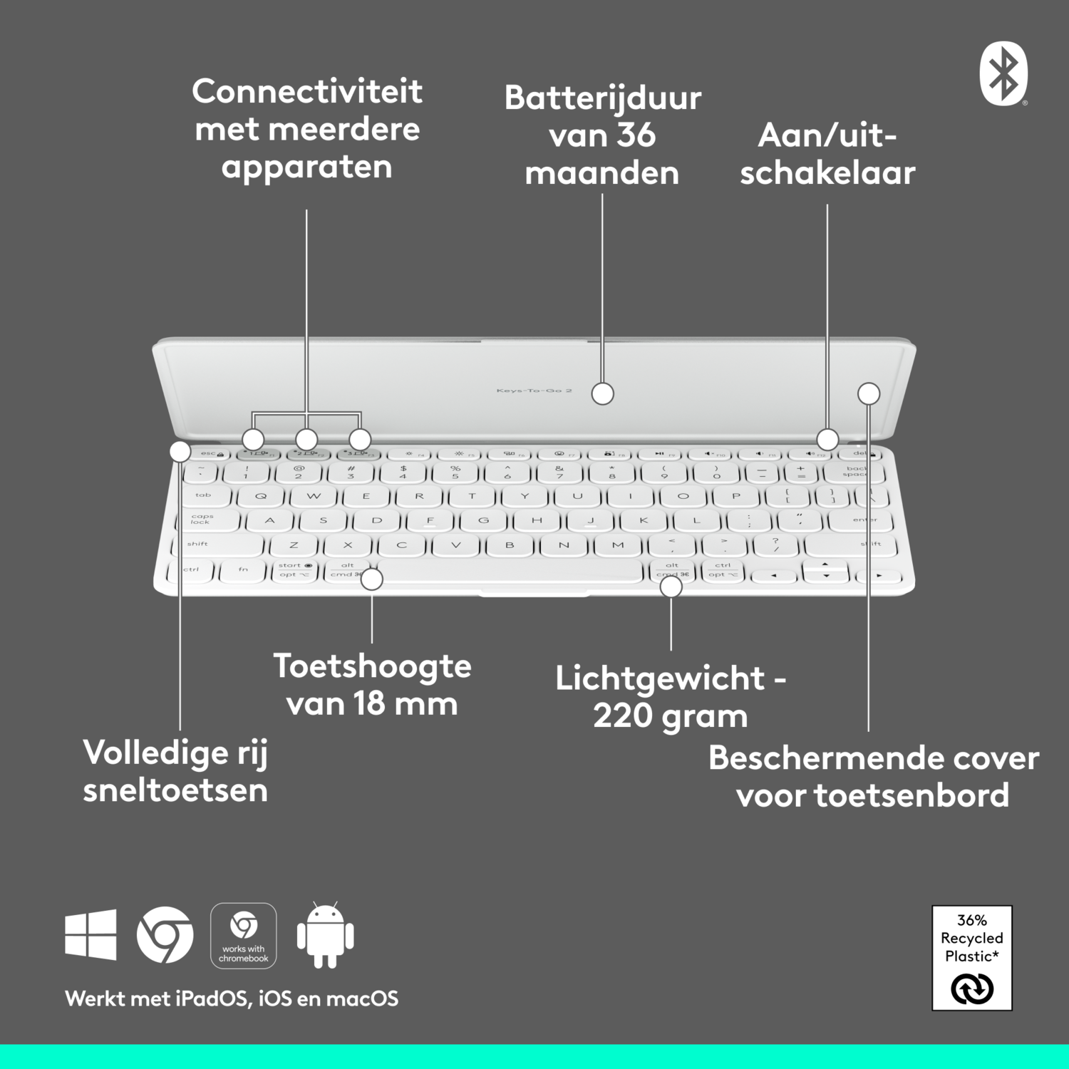 A white keyboard with labels is on a white background, with several callouts around it.