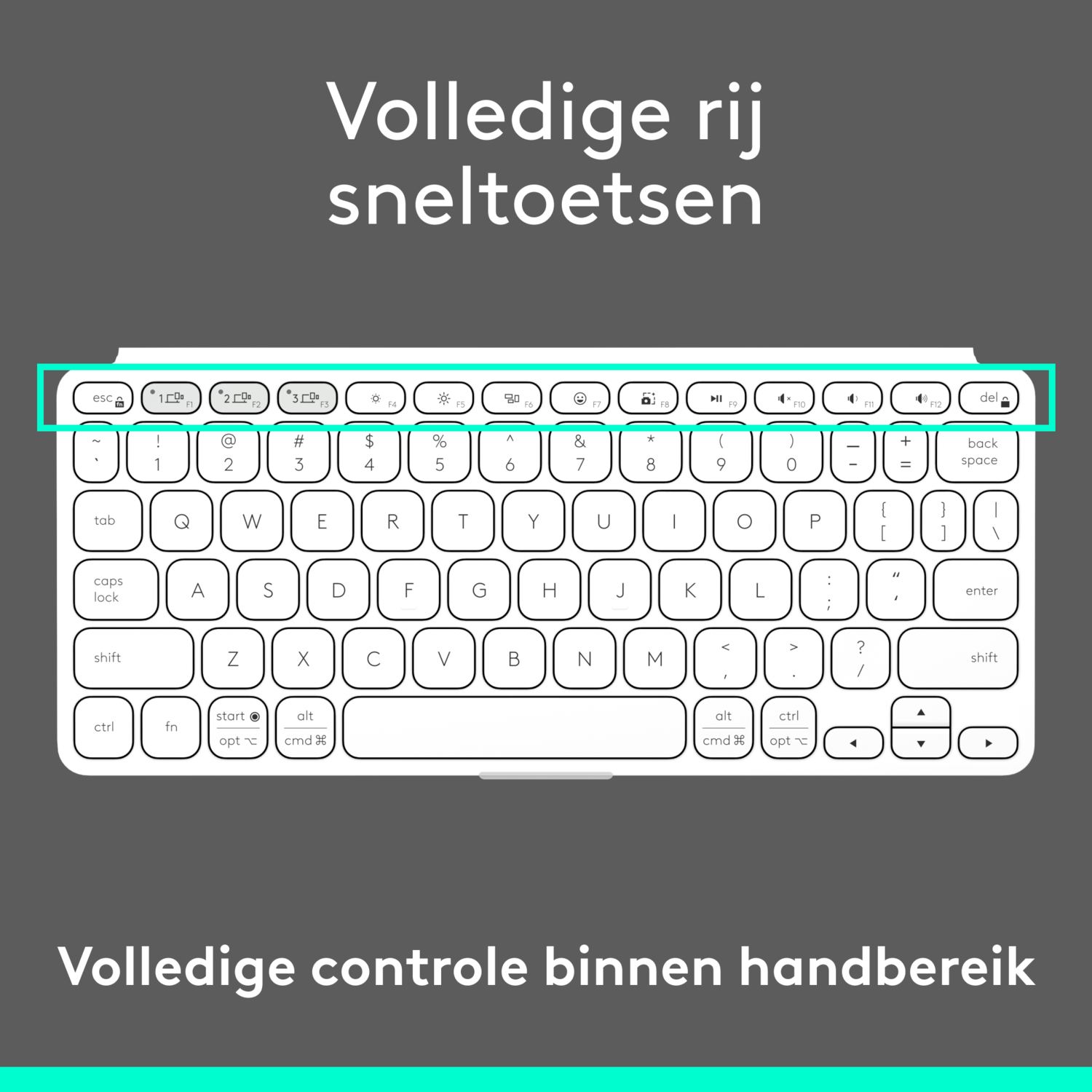 A white keyboard with many keys and the text 'Volledige rij sneltoetsen'.