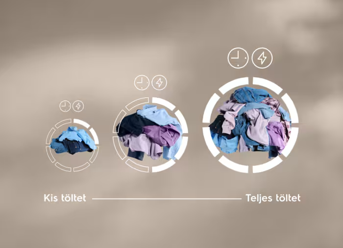 A képen három, növekvő méretű ruhakupac látható, magyarul feliratozva, idő és energia ikonokkal.