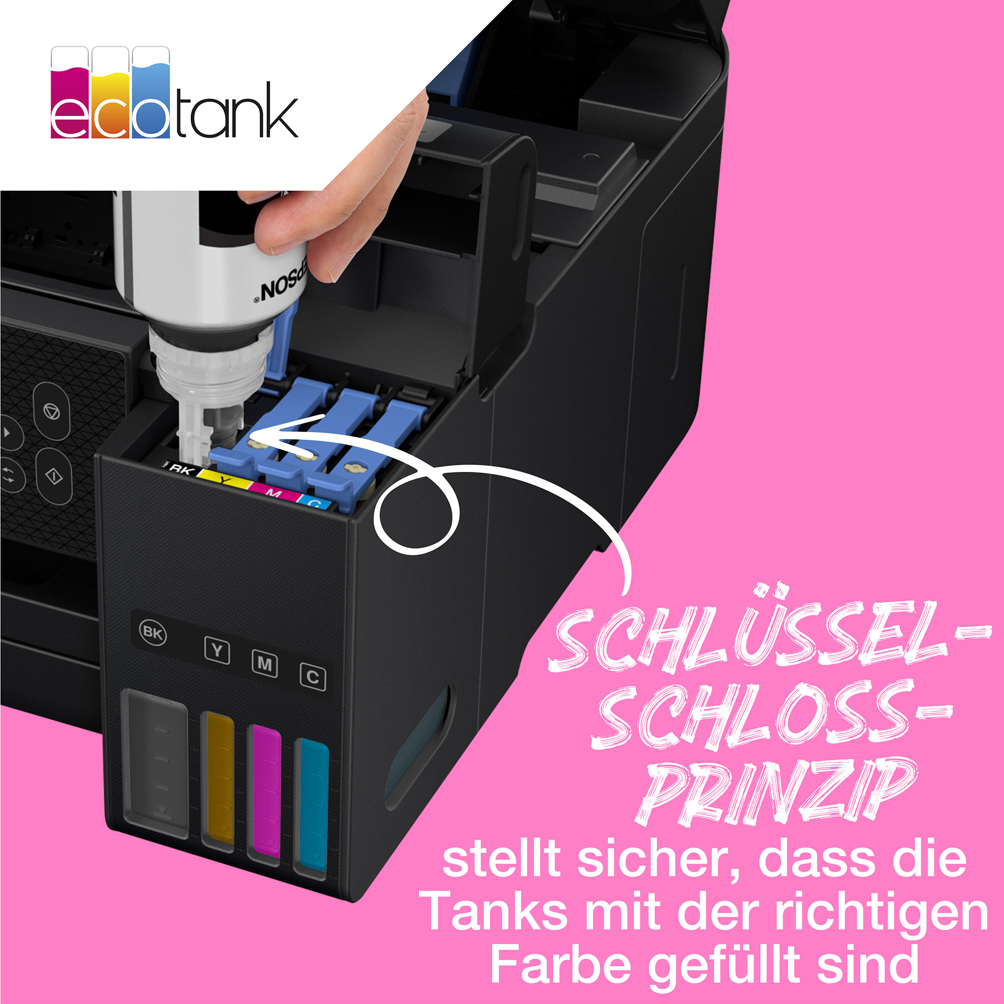 Eine Hand befüllt einen Tintenbehälter eines Druckers, mit Text zum Schlüssel-Schloss-Prinzip.