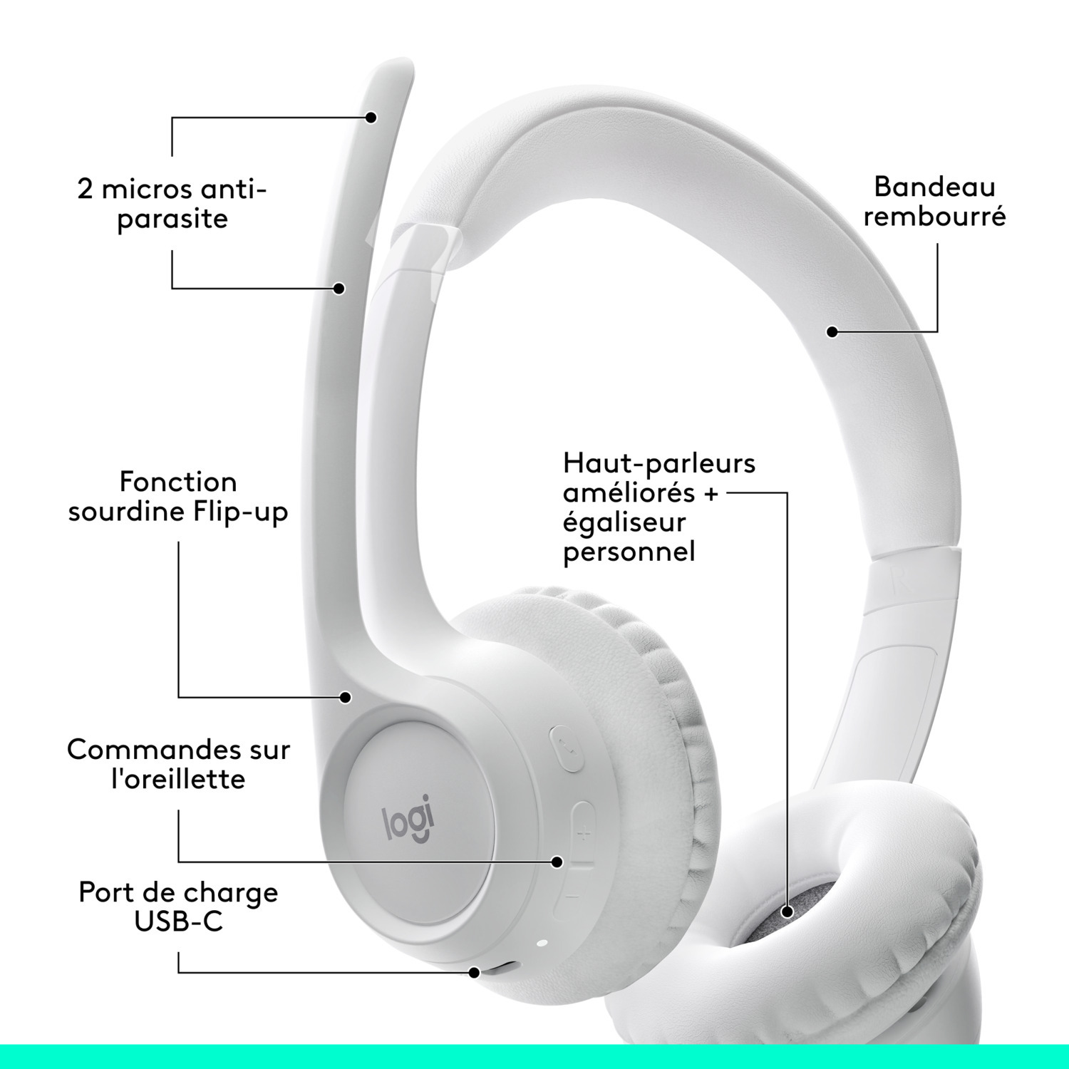 Casque blanc avec des étiquettes indiquant des fonctionnalités comme le micro, les commandes et le port USB.