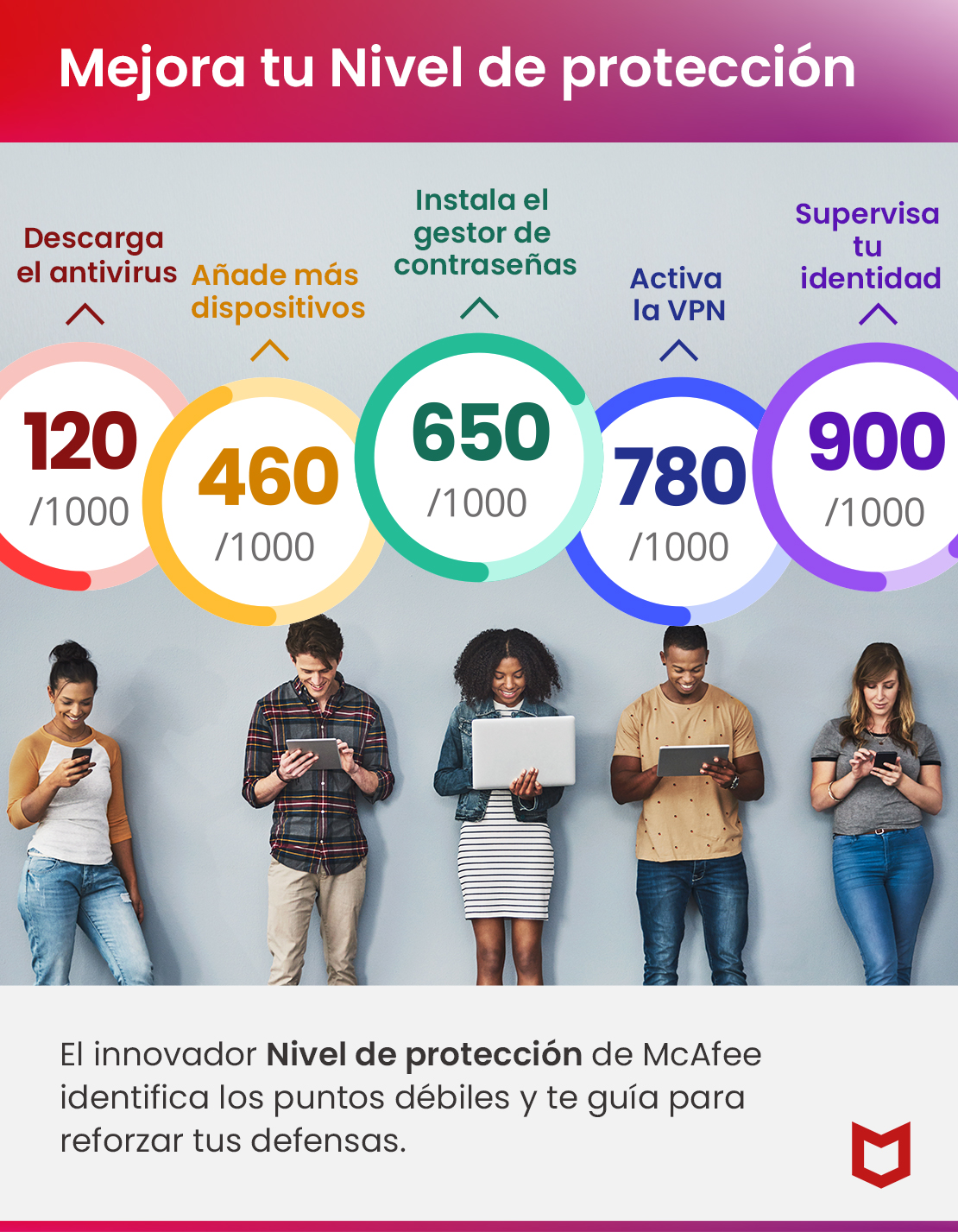 Antivirus - McAfee® Premium Family ES MSH, dispositivos ilimitados. Suscripción 1 año. (Formato Físico)