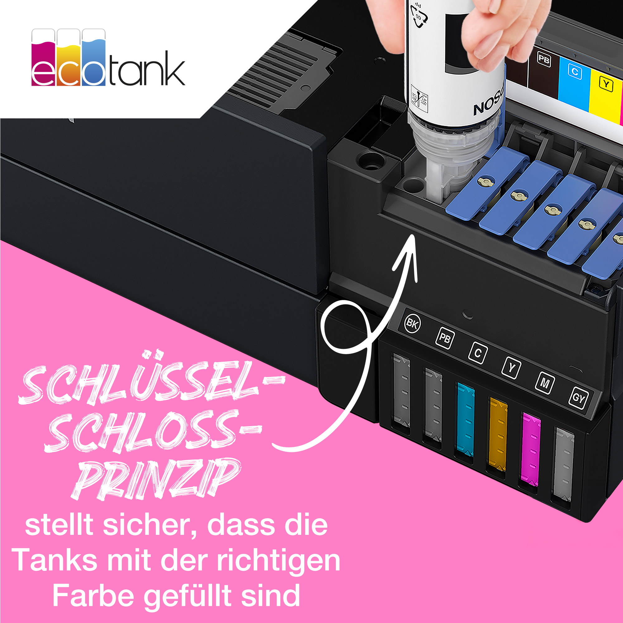 Eine Person füllt einen Tintenbehälter eines Ecotank-Druckers. Text: Schlüssel-Schloss-Prinzip.