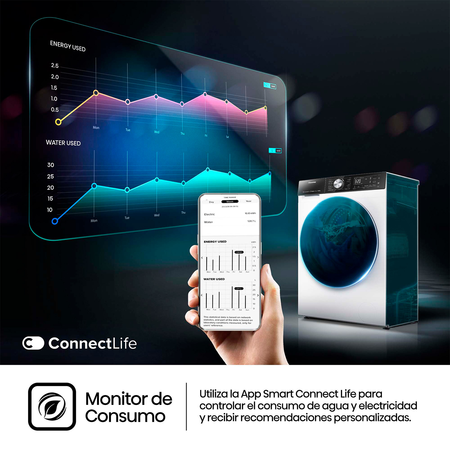 Un smartphone muestra un gráfico de uso de energía y agua junto a una lavadora.