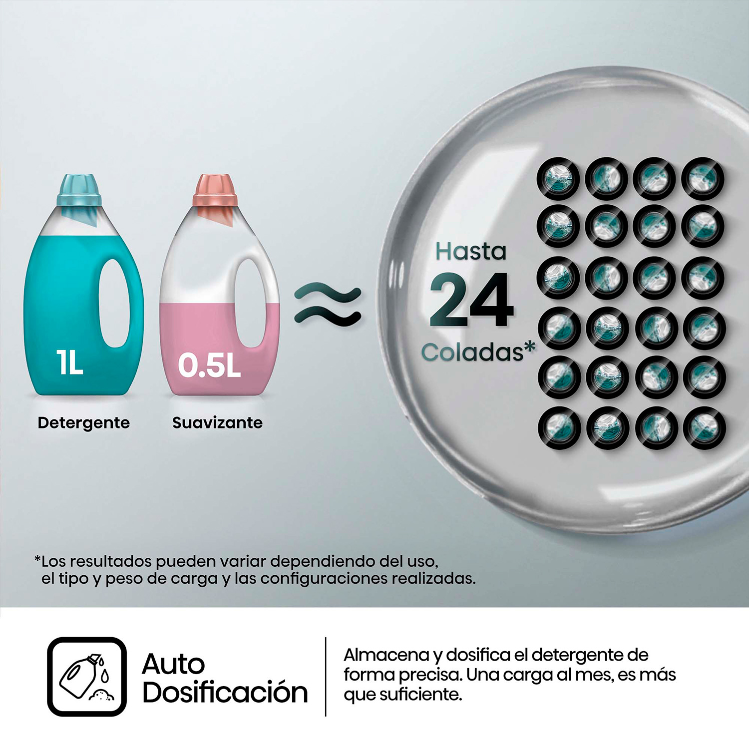 Dos botellas de detergente y un gráfico que muestra el número de lavados, con texto en español.