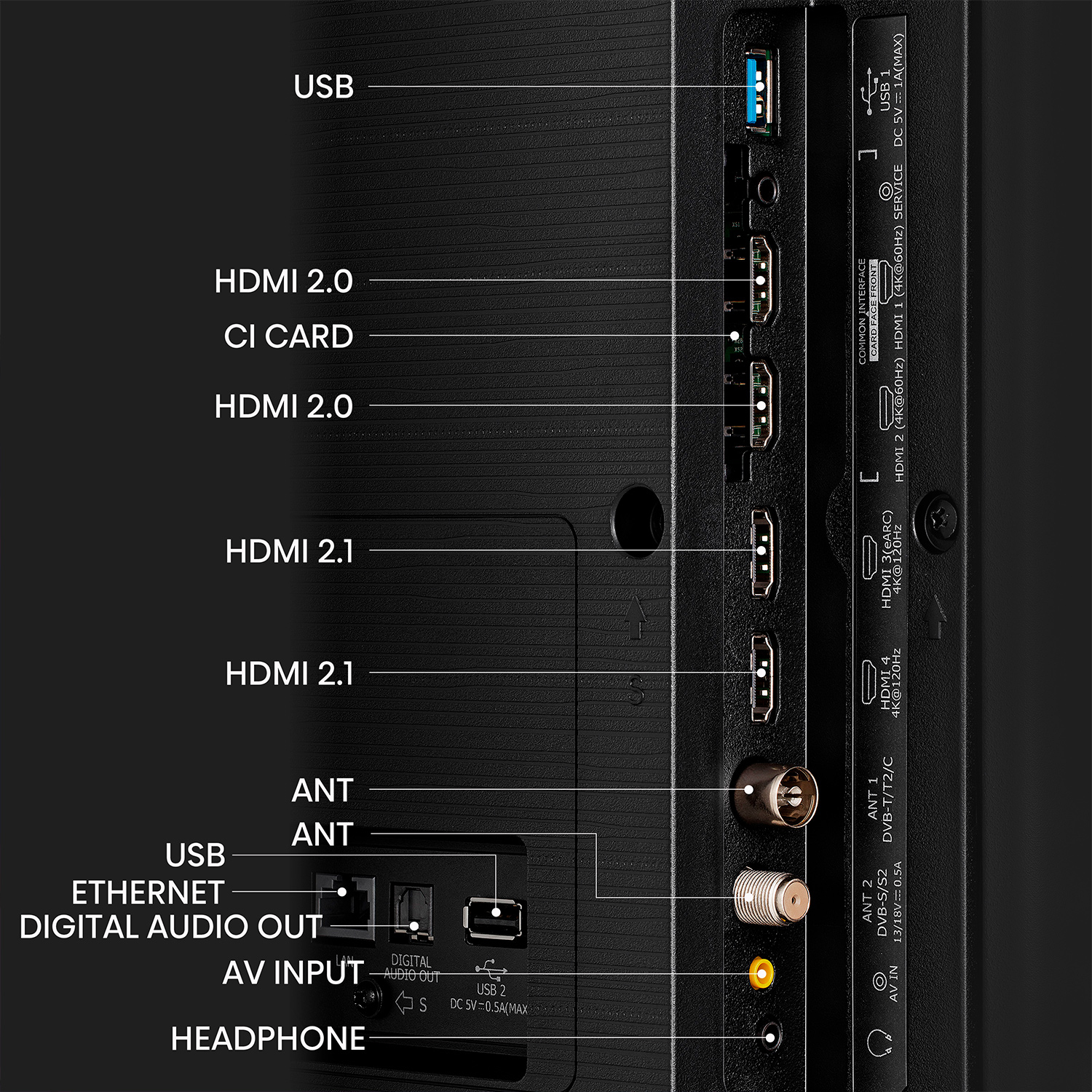 Primer plano del panel trasero de un televisor, mostrando múltiples puertos y etiquetas.