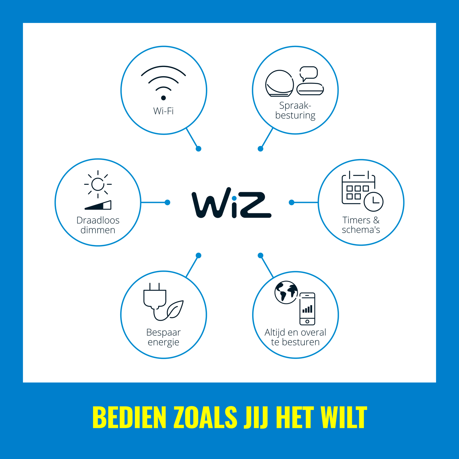 Graphic with Wi-Fi, voice control, dimming, energy saving, and control via phone icons.