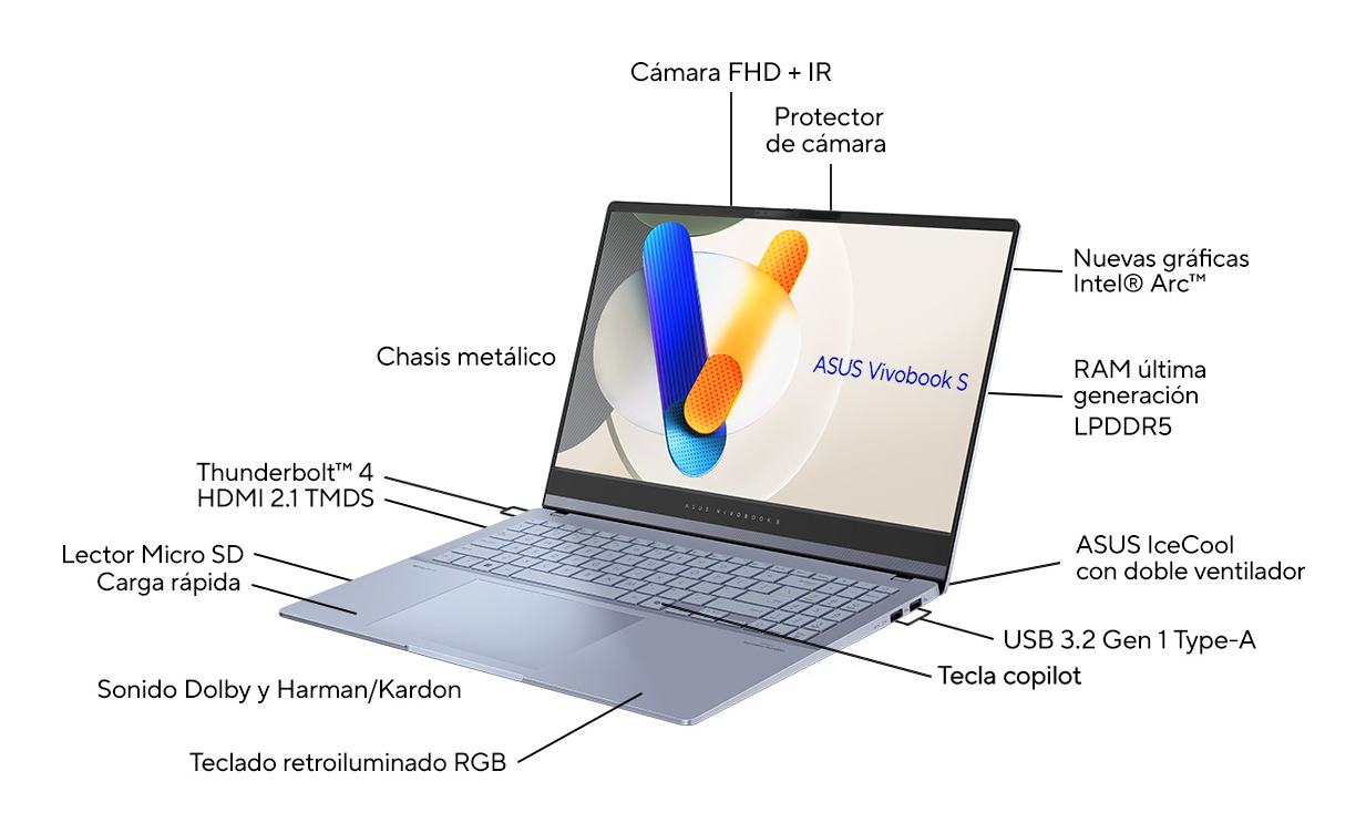 Una laptop con etiquetas que señalan características como cámara, puertos y teclado.
