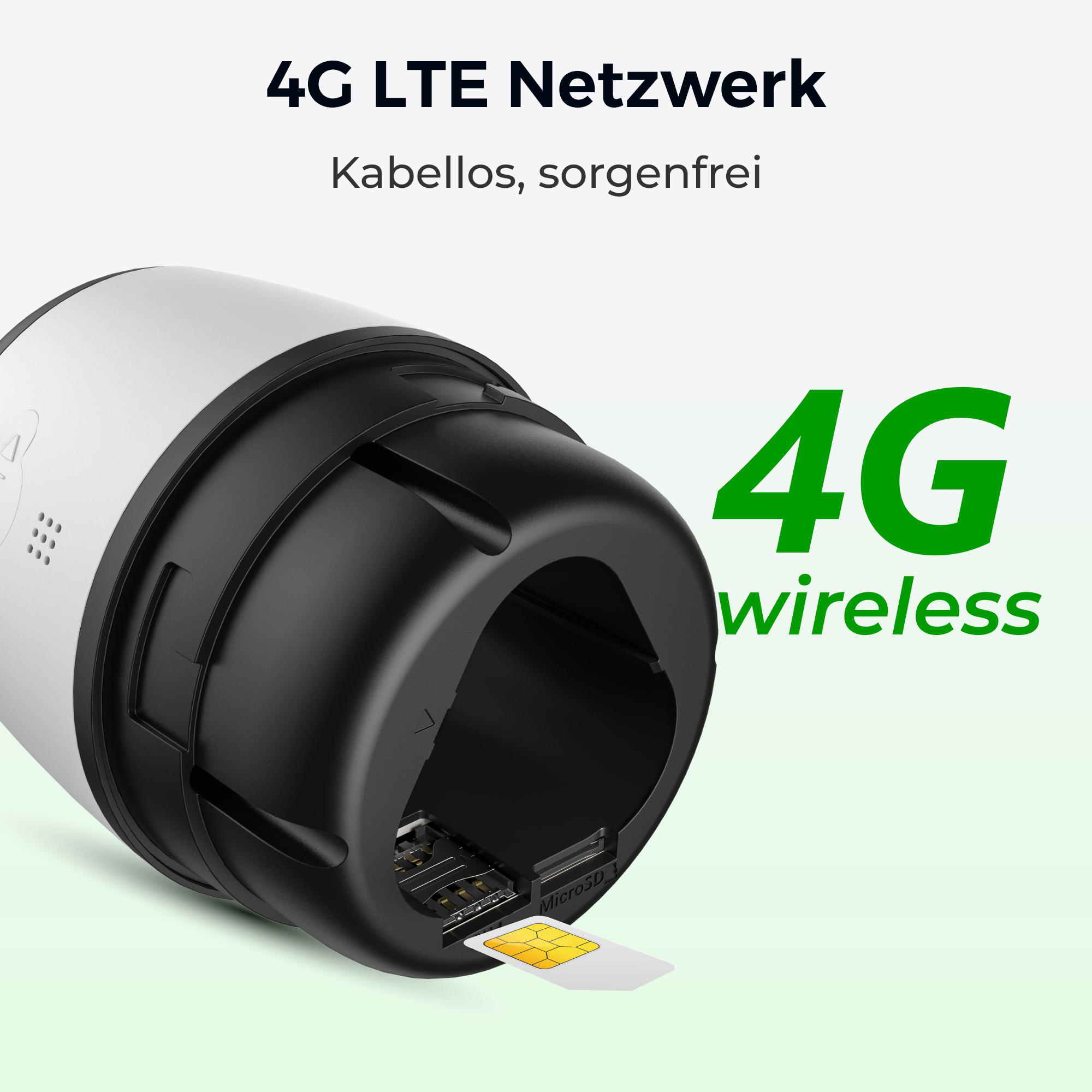 Ein Gerät mit eingelegter SIM-Karte und den Worten 4G Wireless. Es scheint ein Router zu sein.