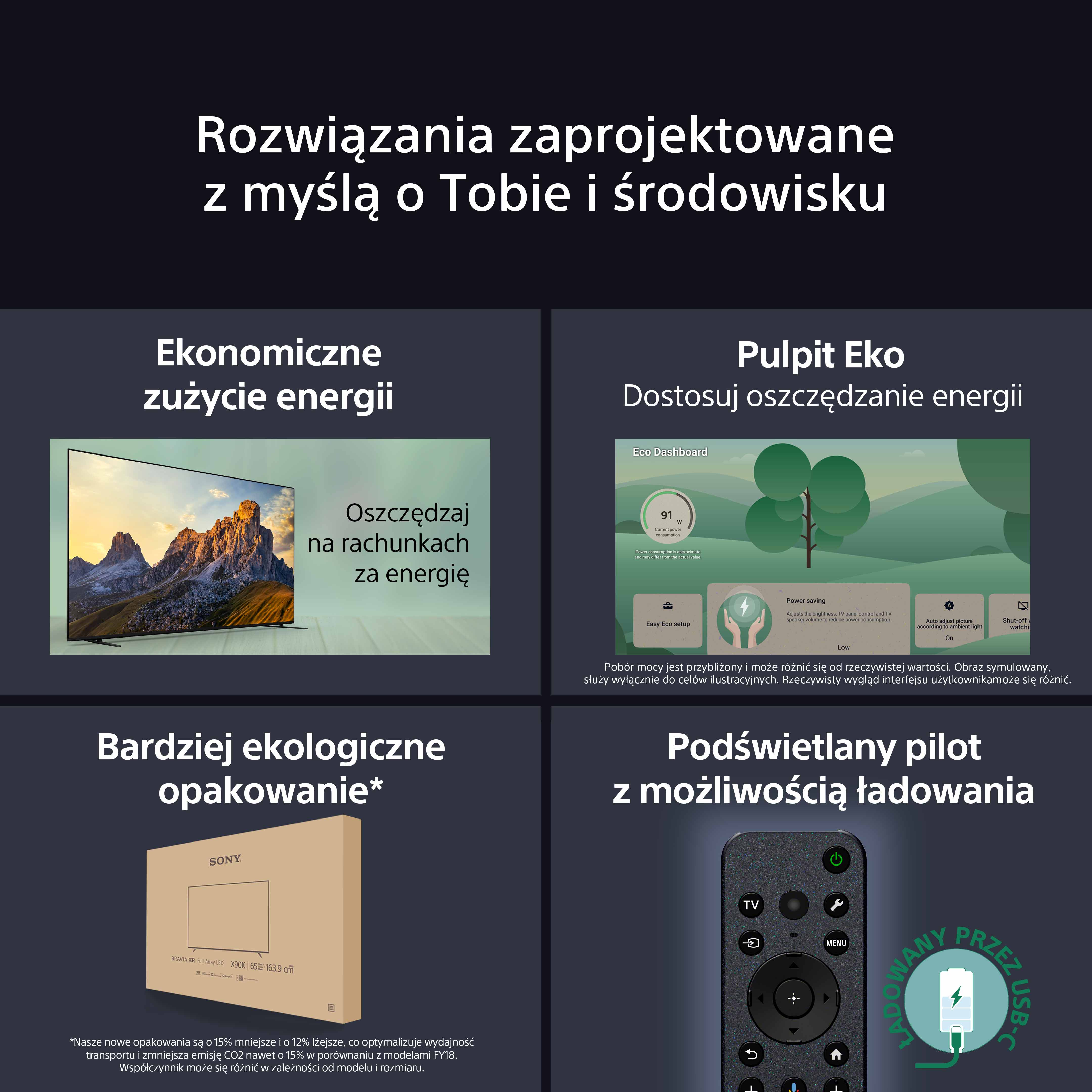 Grafika promocyjna z tekstem i obrazami o energooszczędnych telewizorach, ekologicznym opakowaniu i ładowalnym pilocie.