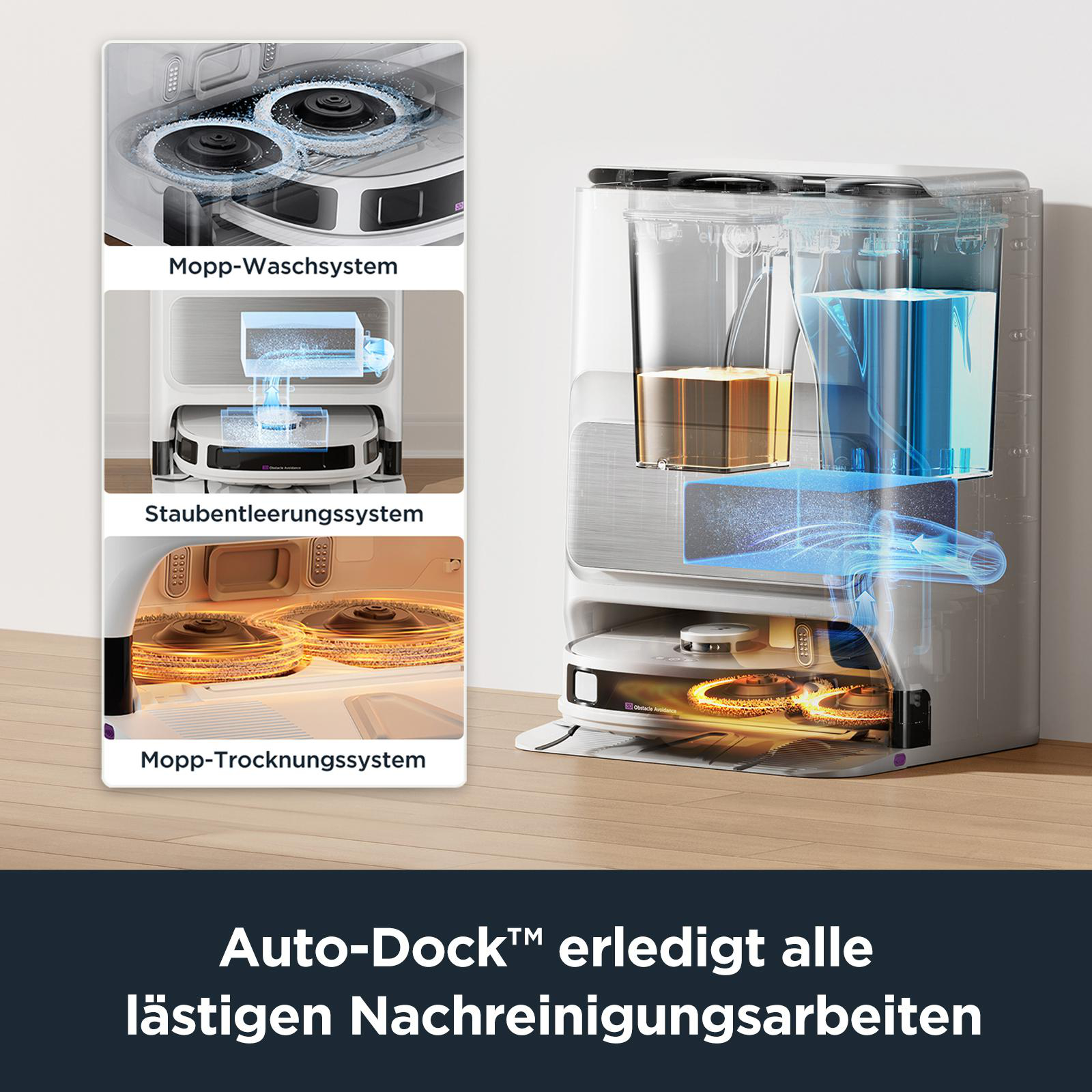 Diagramm einer Reinigungsmaschine mit deutschen Textlabels. Zeigt Waschen, Staubsaugen und Trocknen.