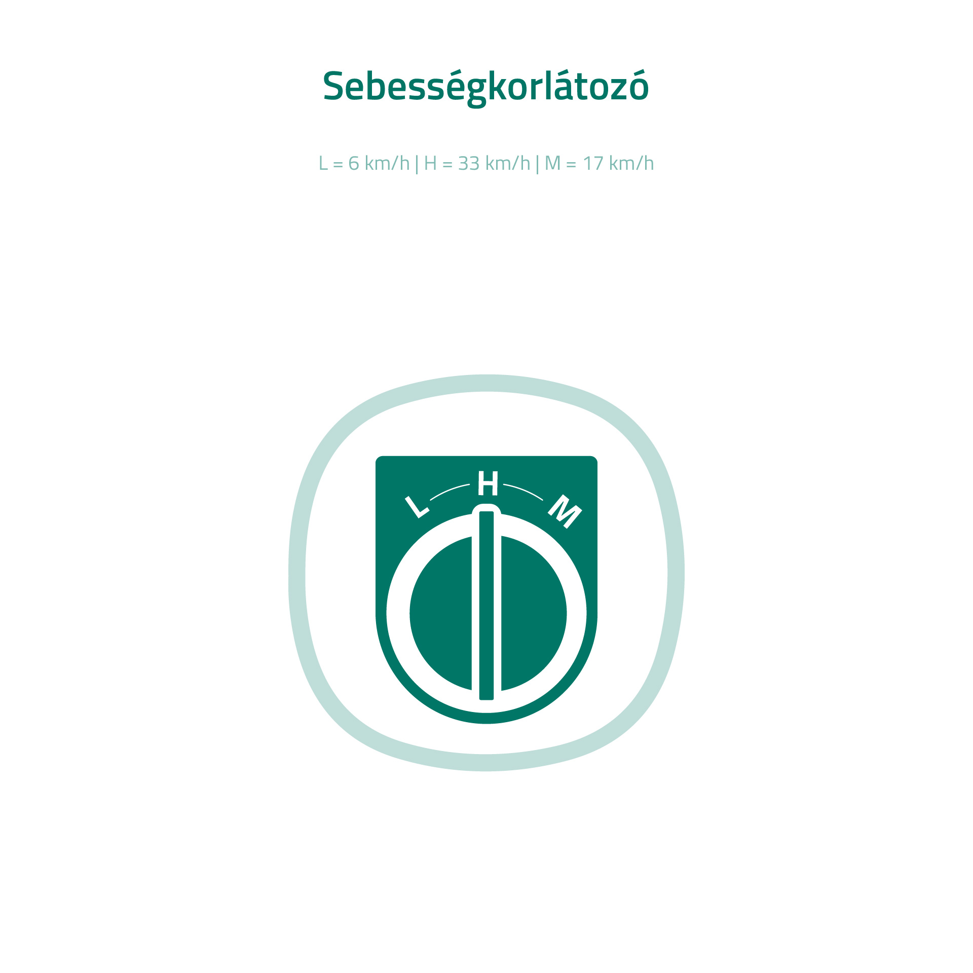 Sebességhatároló szimbólum. Zöld-fehér kör alakú design L, H és M jelzésekkel, sebességértékekkel.