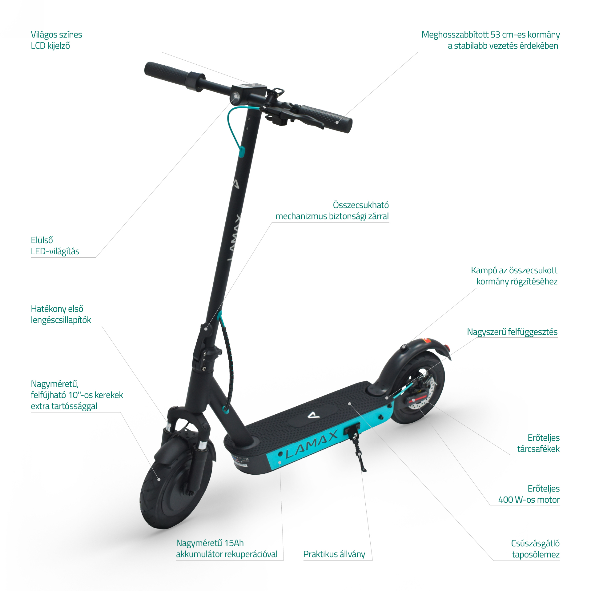 Fekete és türkiz elektromos roller. Feliratozva a részekkel: lámpák, kerekek, motor és összecsukó mechanizmus.