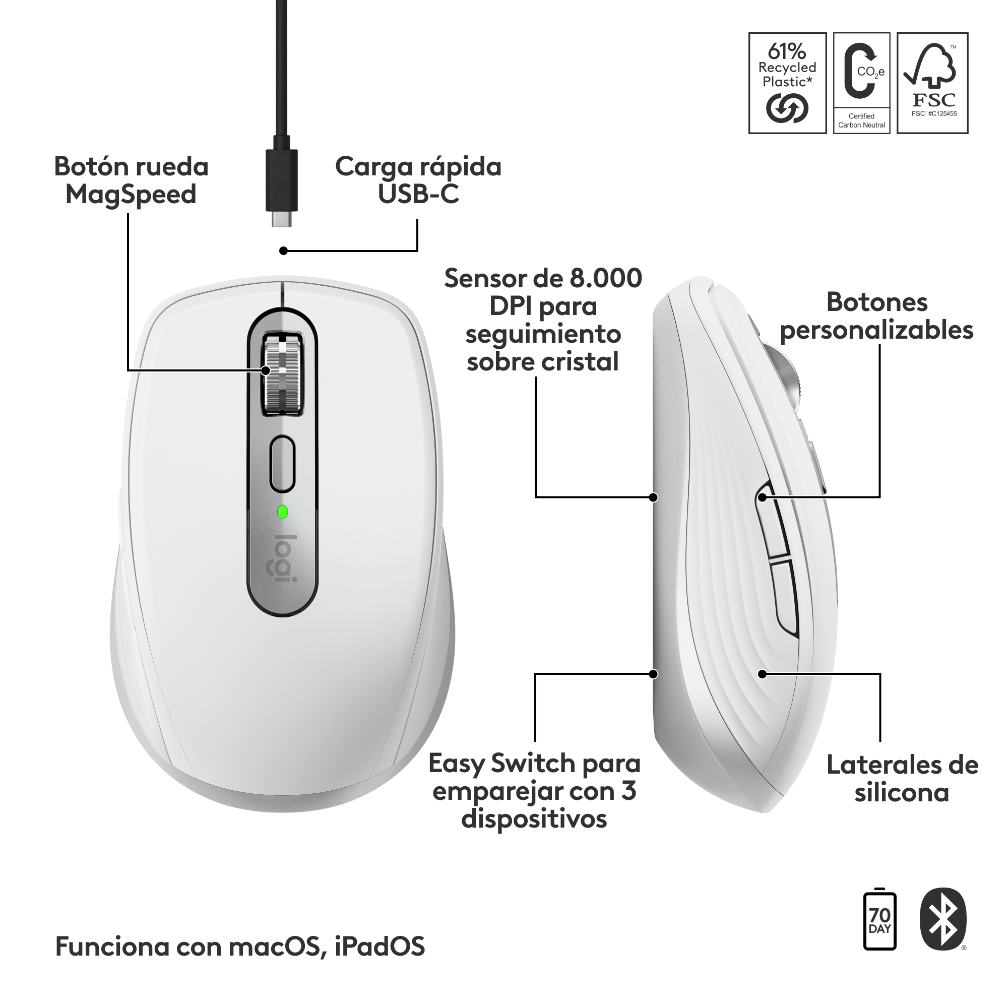 Ratón Logitech blanco con botones, rueda de desplazamiento y puerto de carga USB-C, aislado.