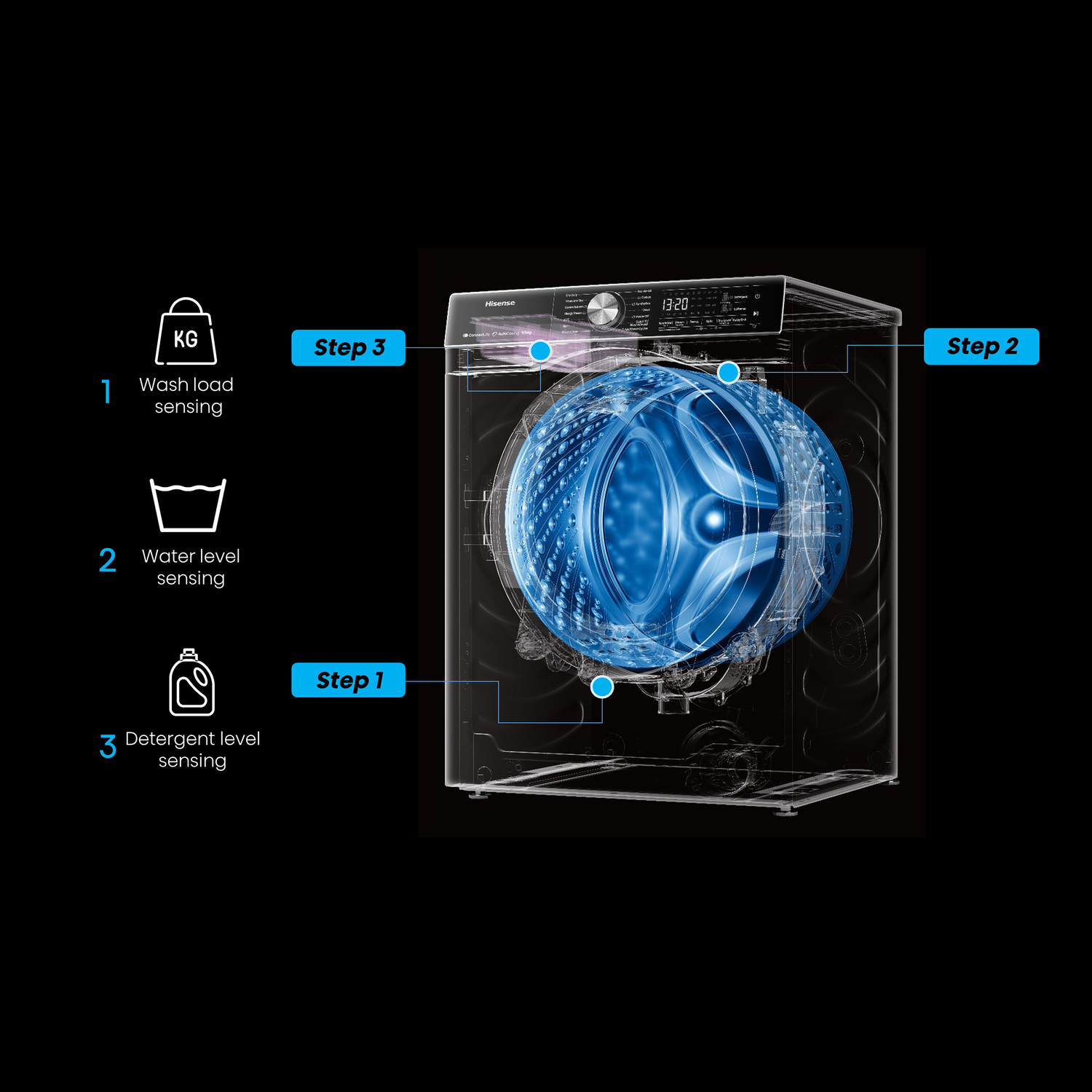 A washing machine diagram shows wash load, water level, and detergent level sensing. The drum is visible.