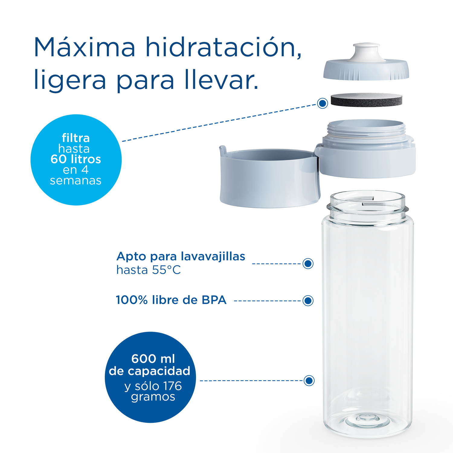 Botella de agua con partes desglosadas, mostrando filtro y componentes.