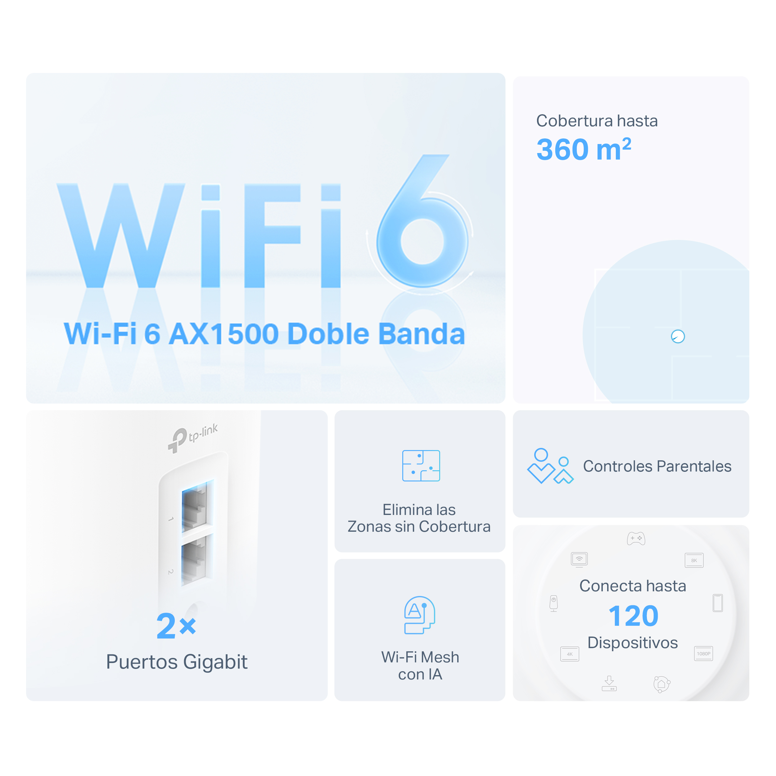 Diagrama con elementos de texto sobre Wi-Fi 6, incluyendo cobertura, velocidad y puertos.