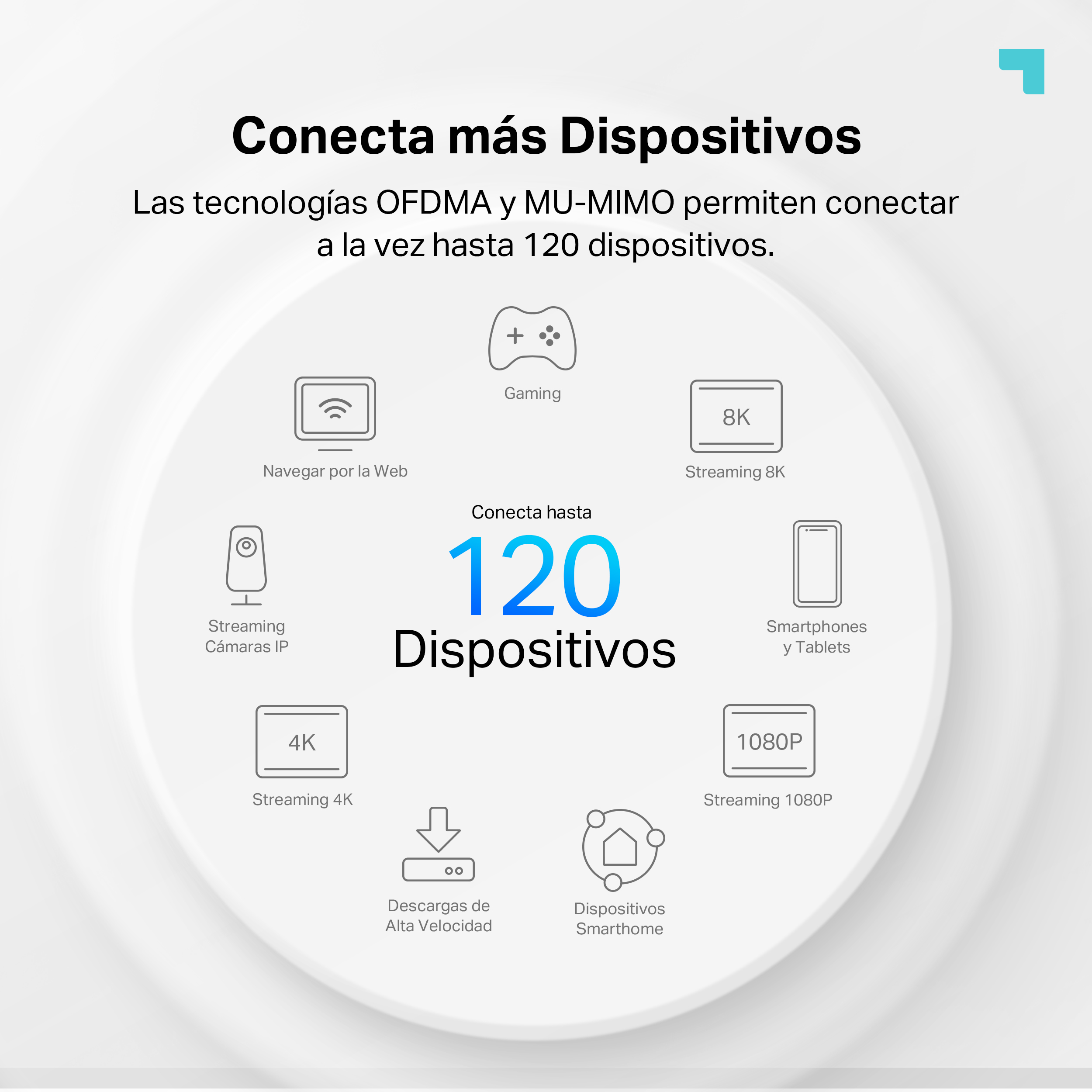 Diagrama que muestra los dispositivos que se pueden conectar al enrutador.